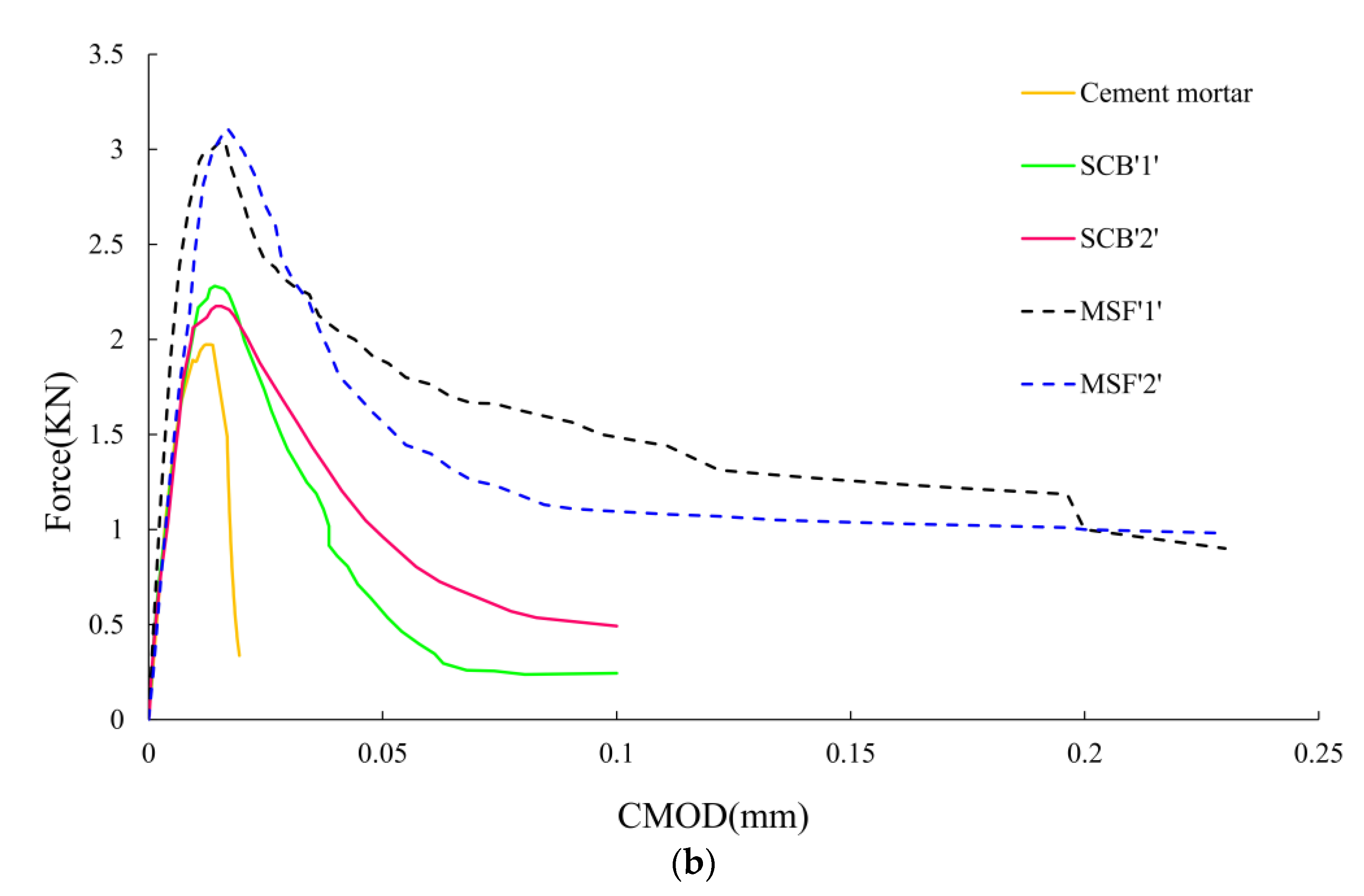 Buildings 14 02543 g003b