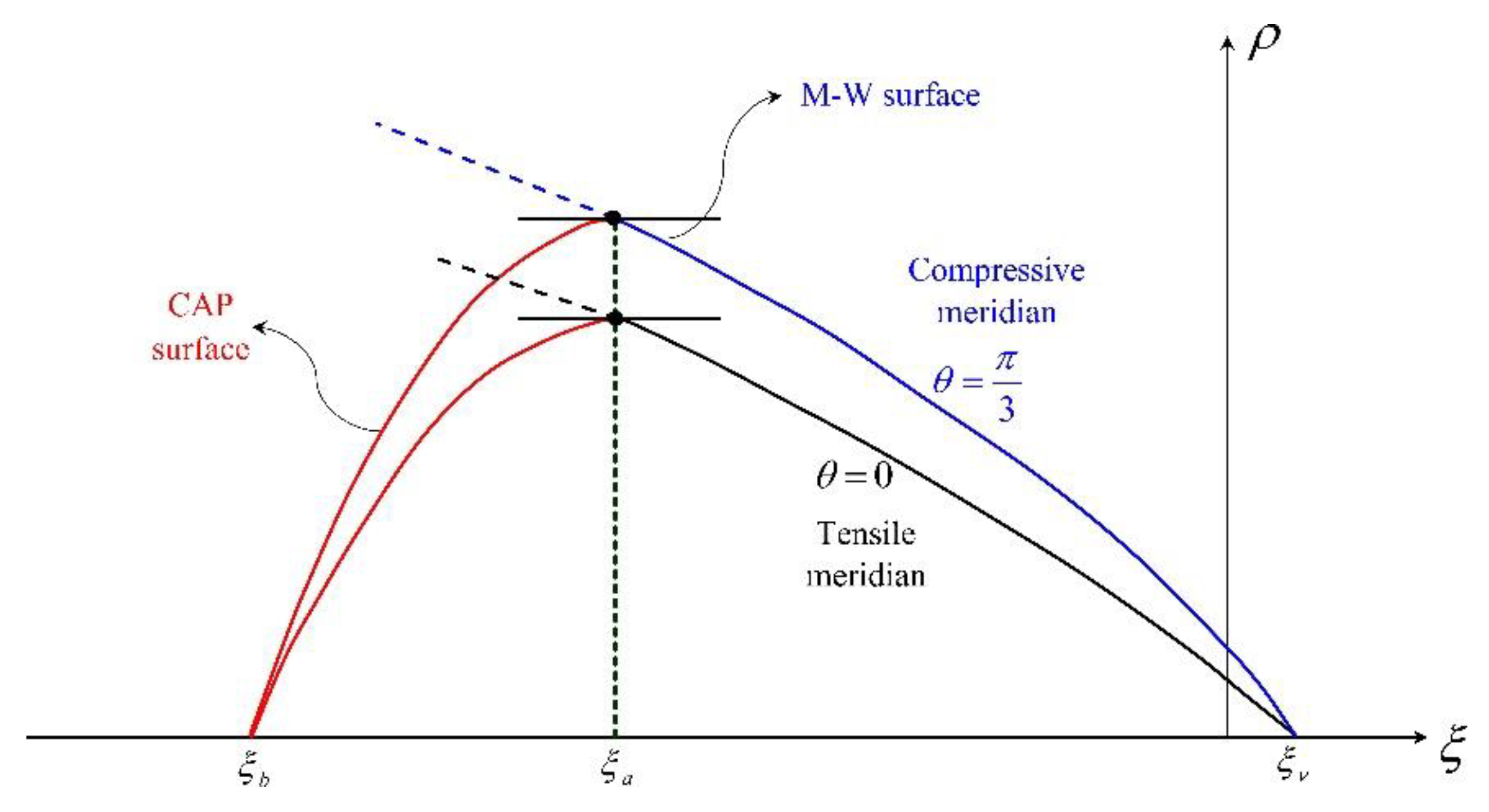 Buildings 14 02543 g004