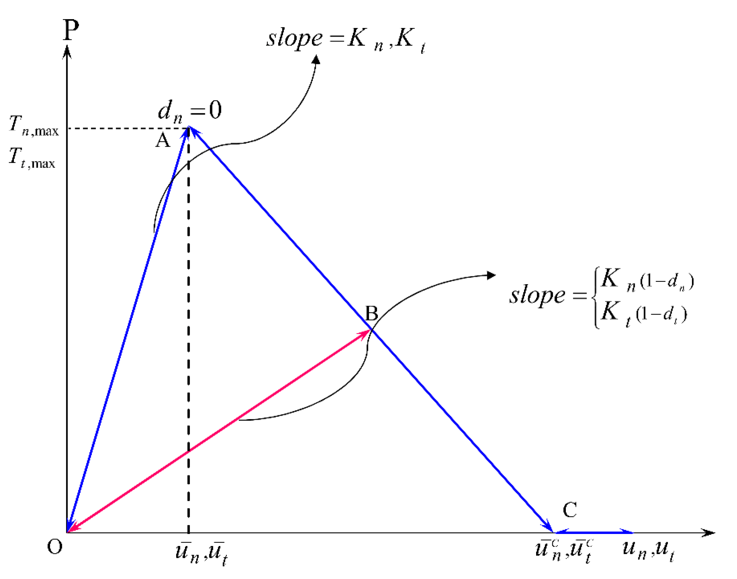 Buildings 14 02543 g006