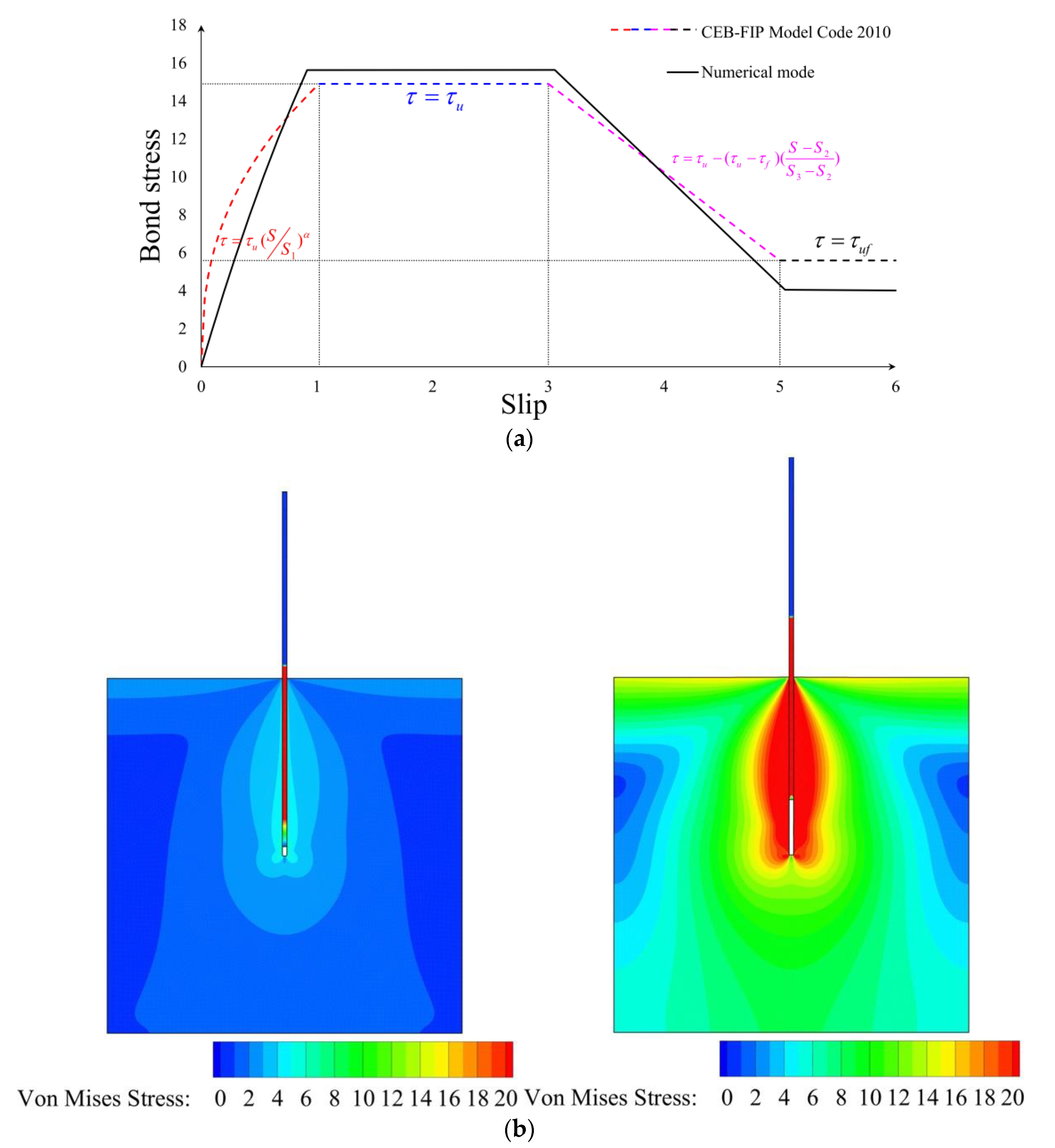 Buildings 14 02543 g007