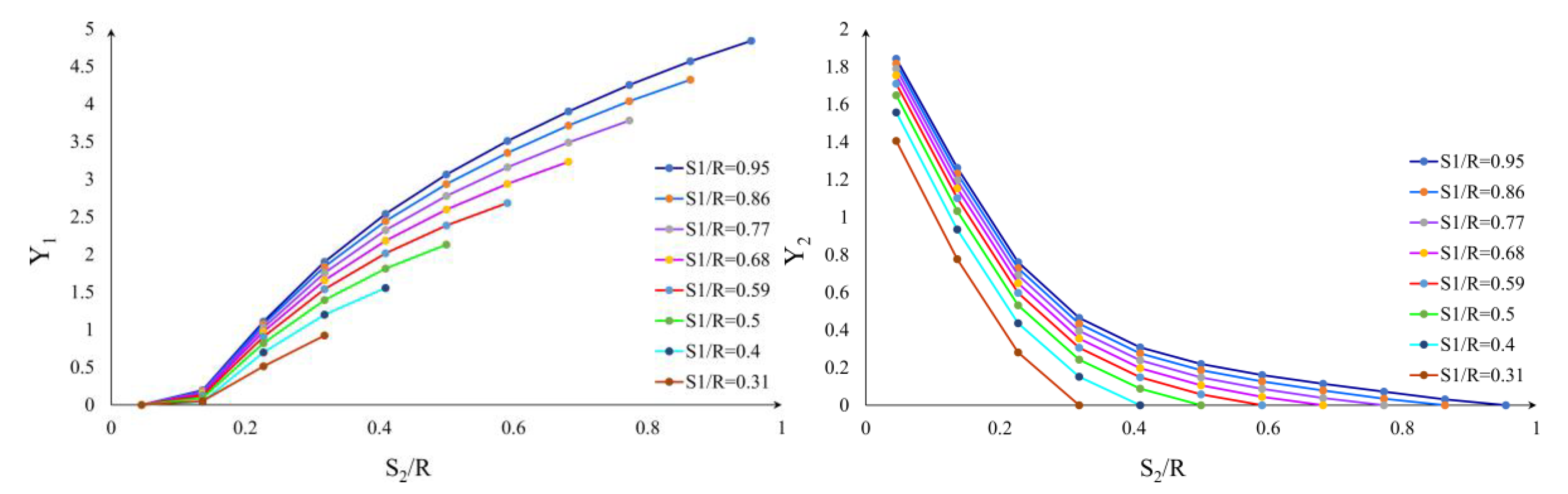 Buildings 14 02543 g010