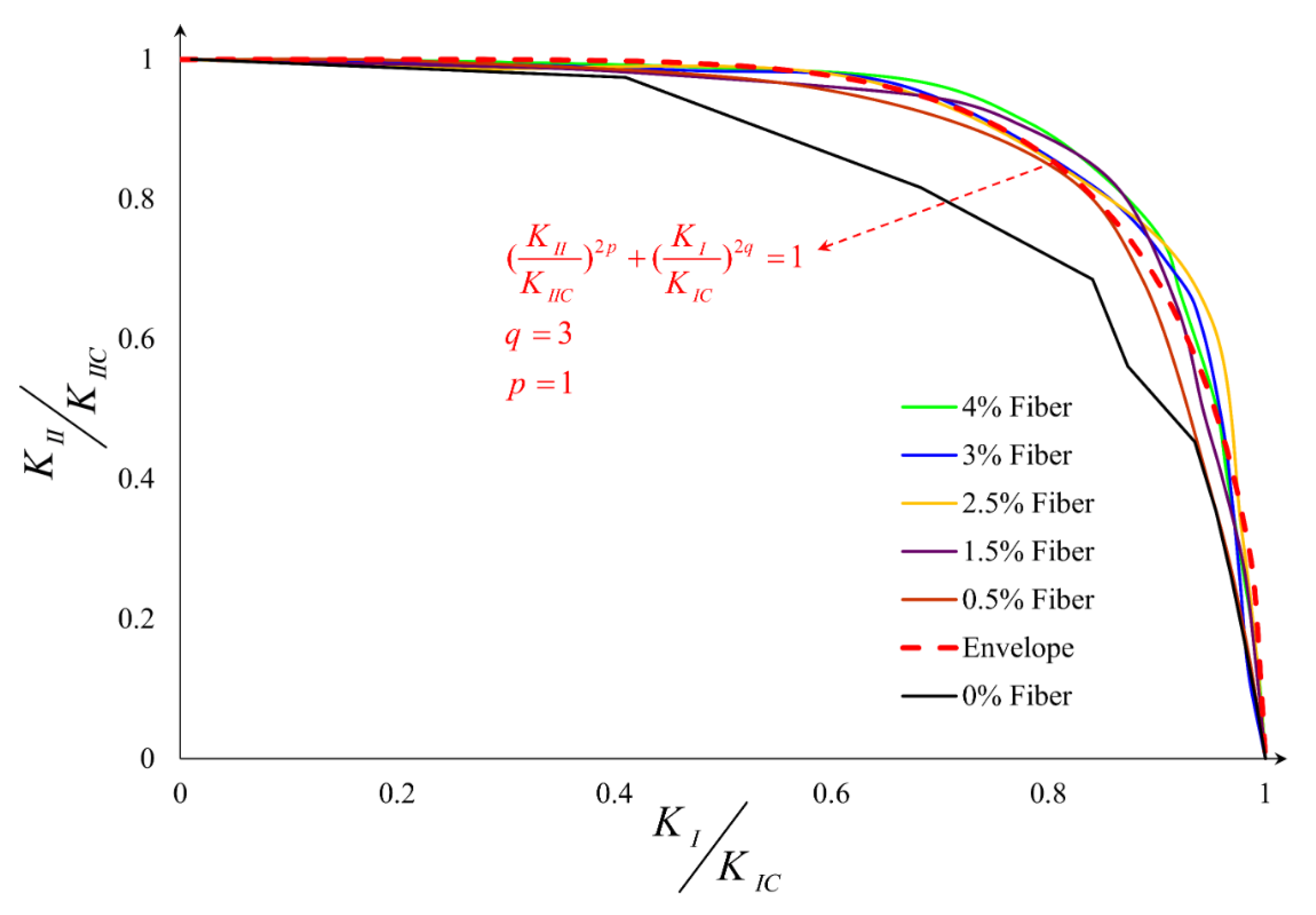 Buildings 14 02543 g020