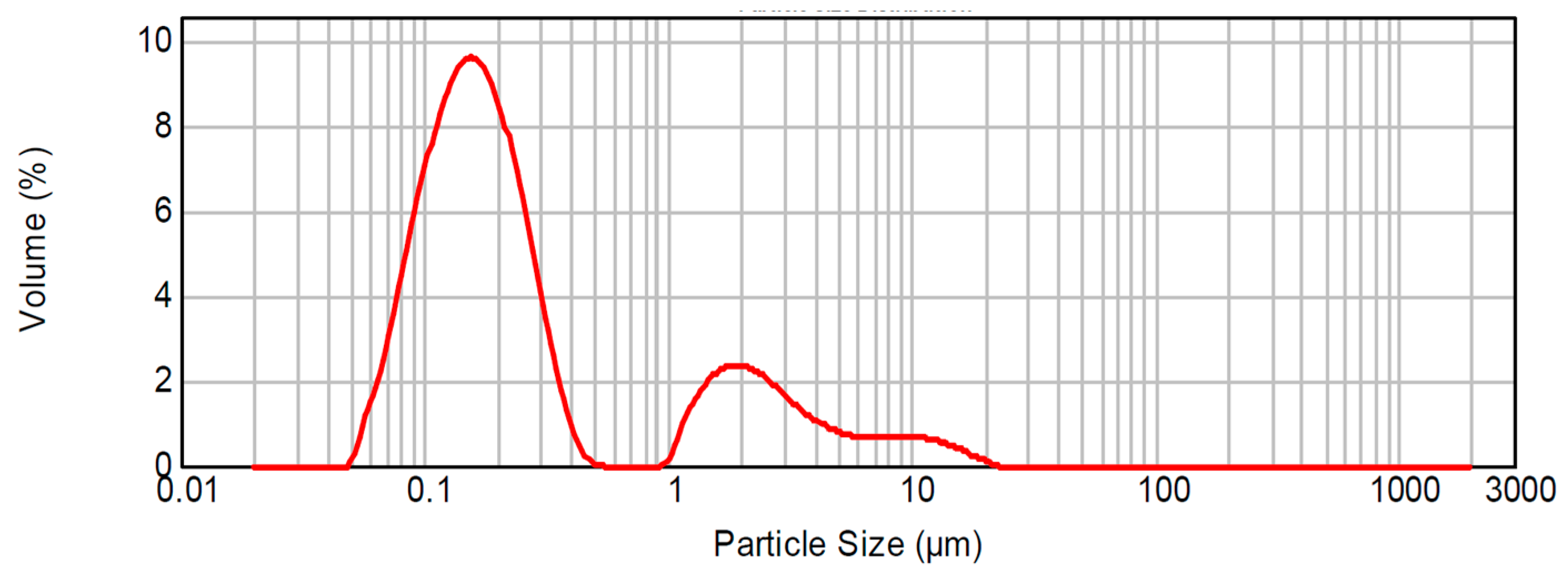 Buildings 14 02545 g003