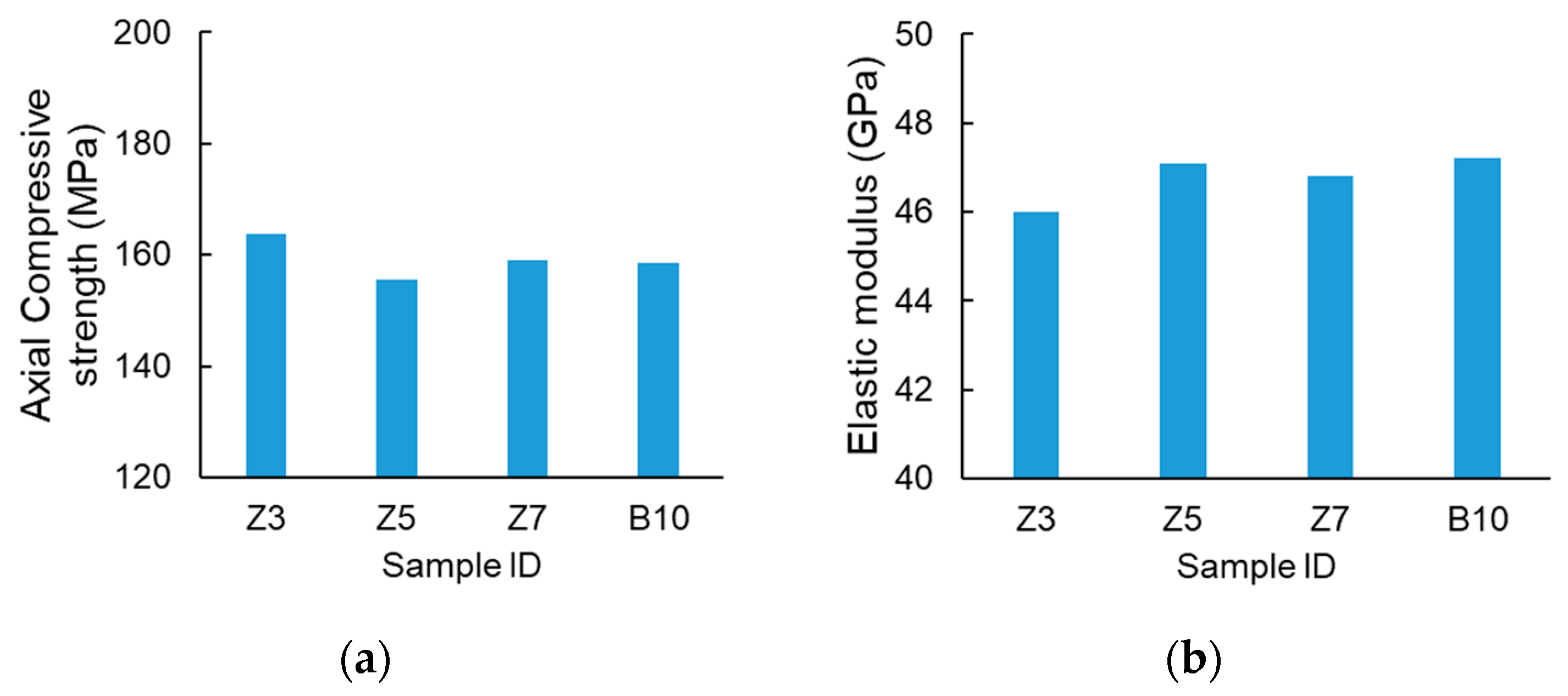 Buildings 14 02545 g005