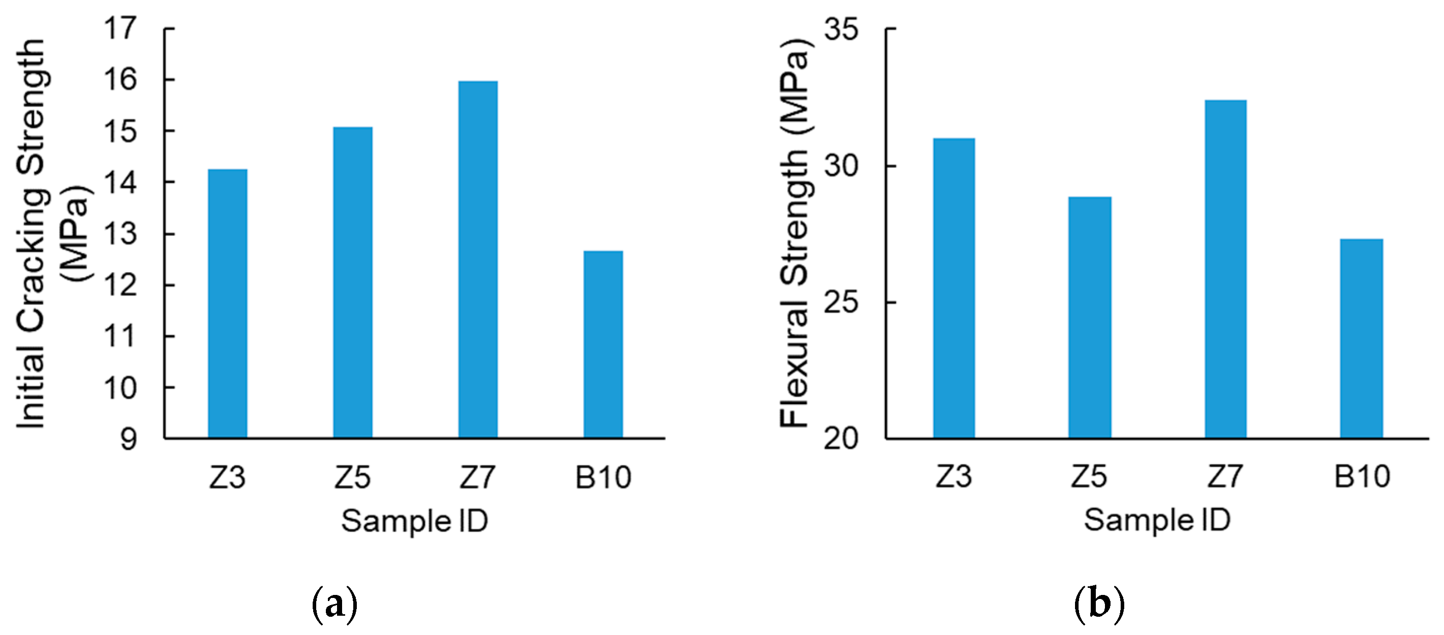 Buildings 14 02545 g007