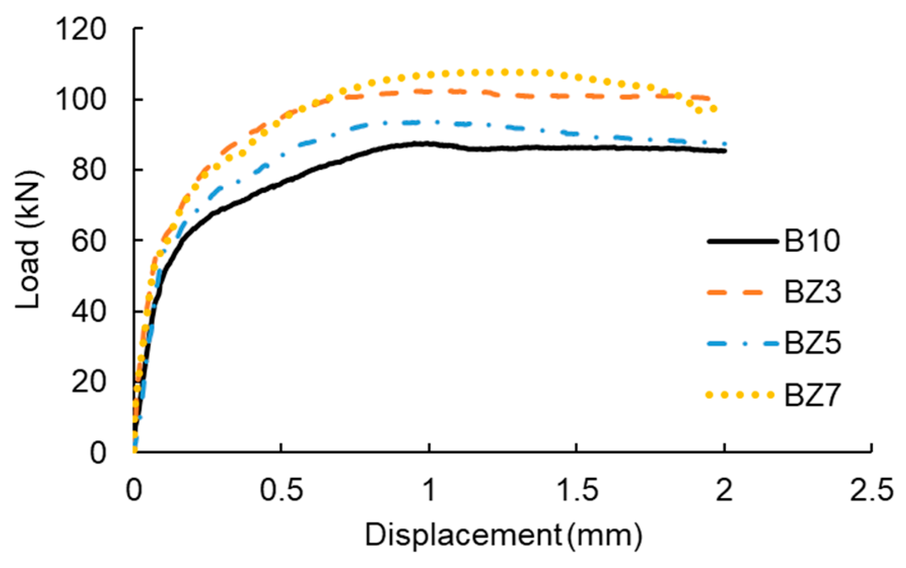 Buildings 14 02545 g008