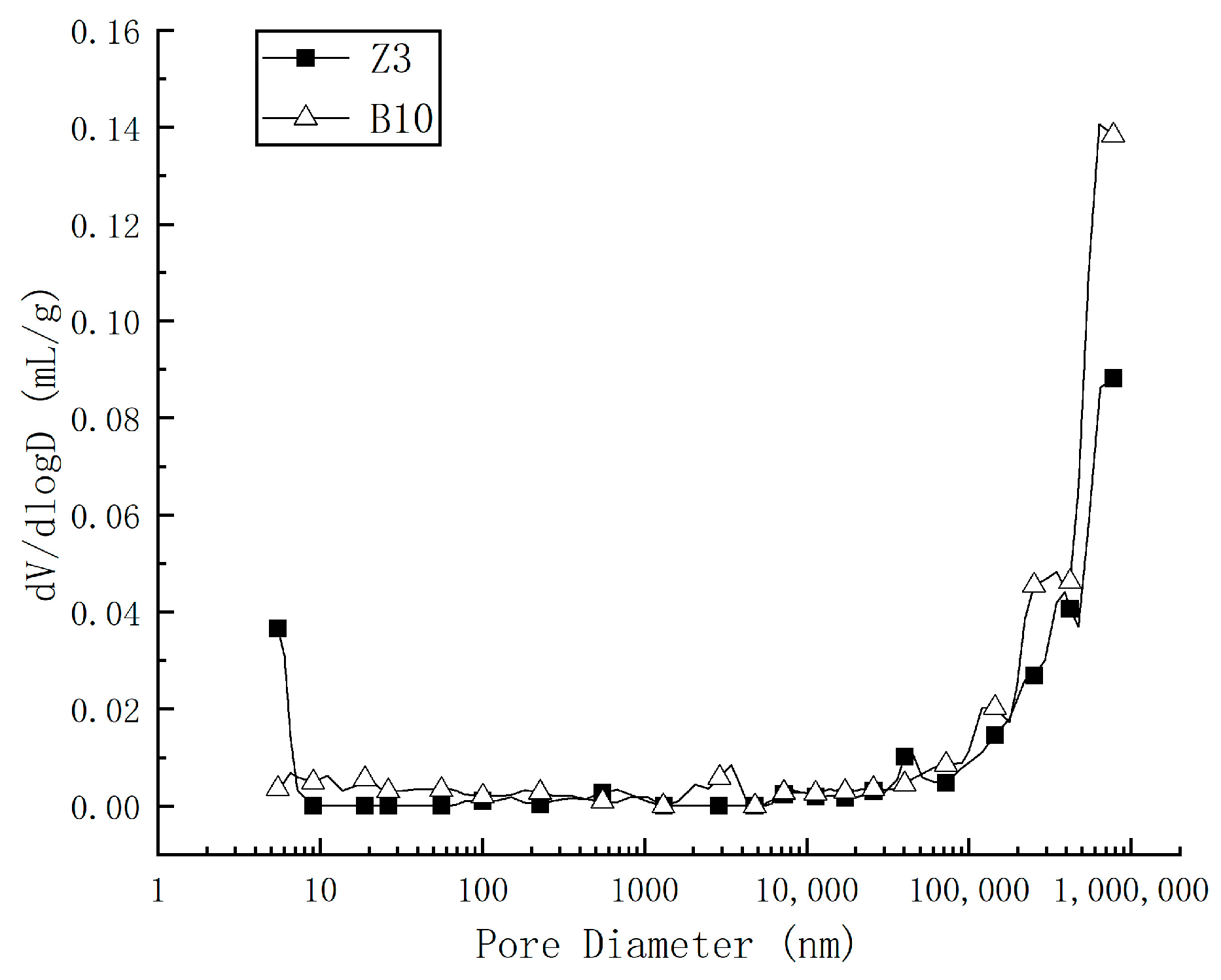 Buildings 14 02545 g010