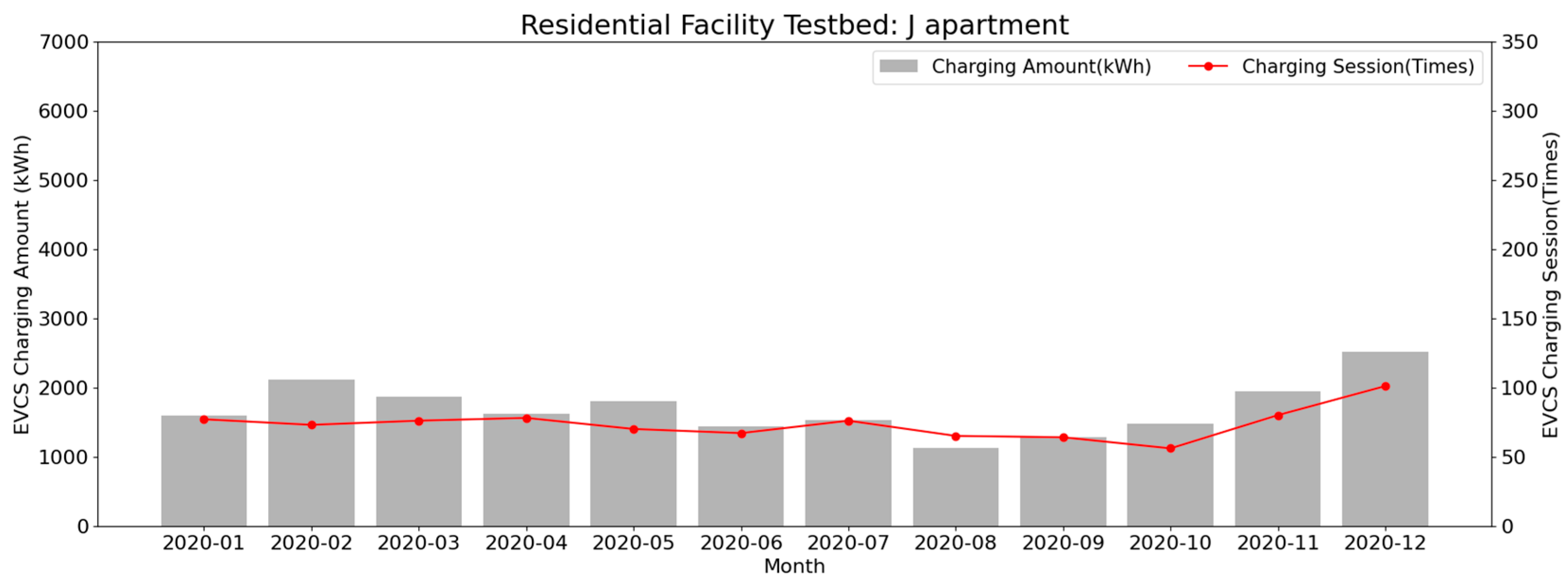 Buildings 14 02546 g003