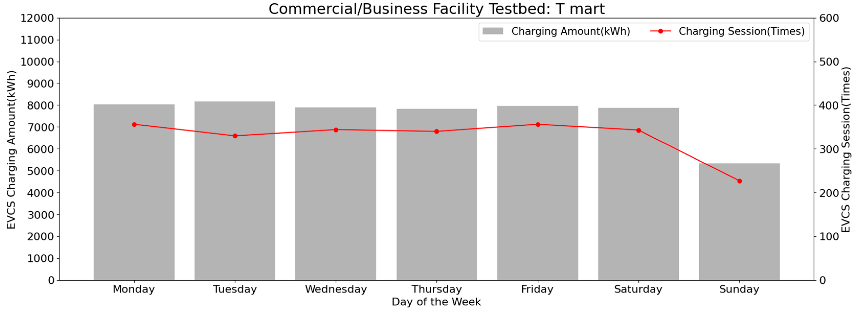 Buildings 14 02546 g007
