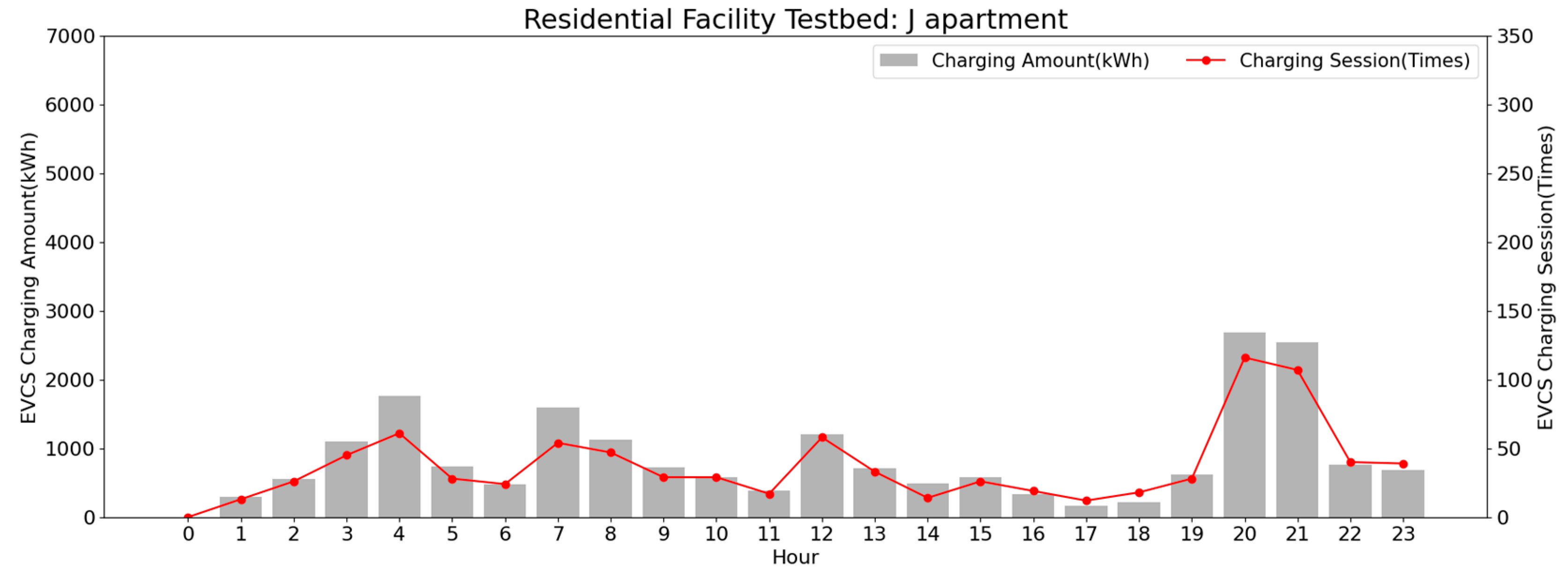 Buildings 14 02546 g009
