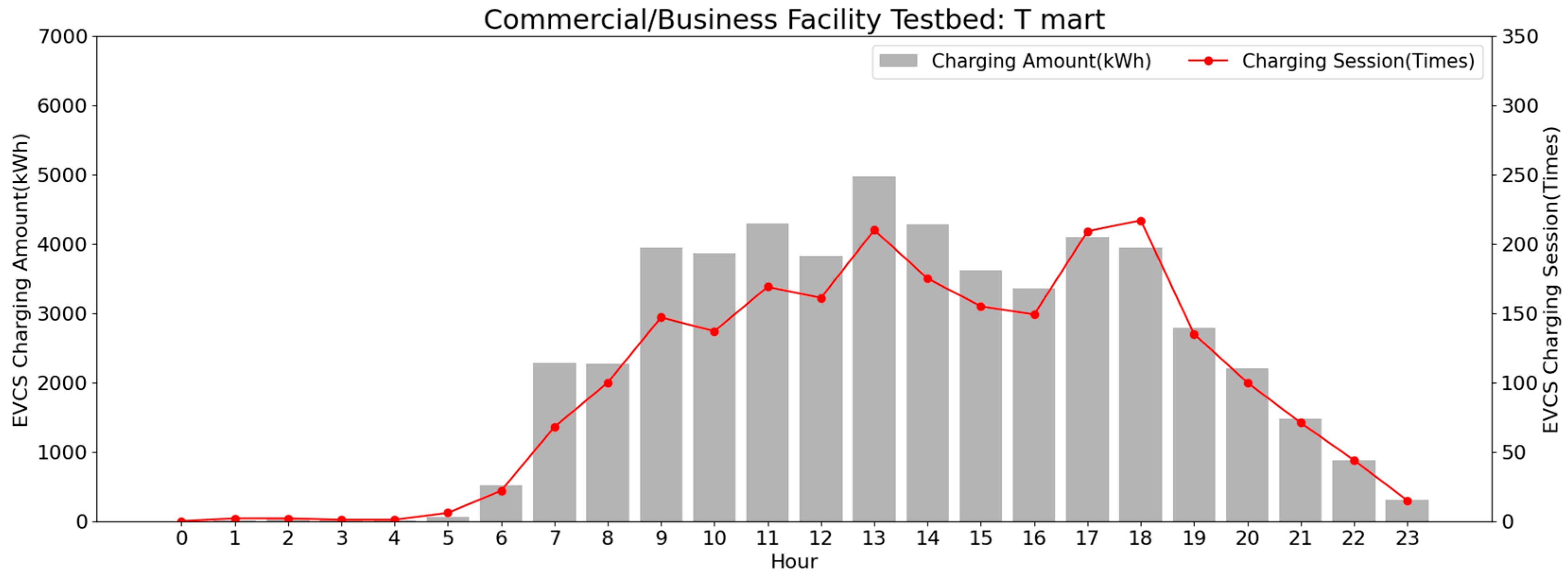 Buildings 14 02546 g010