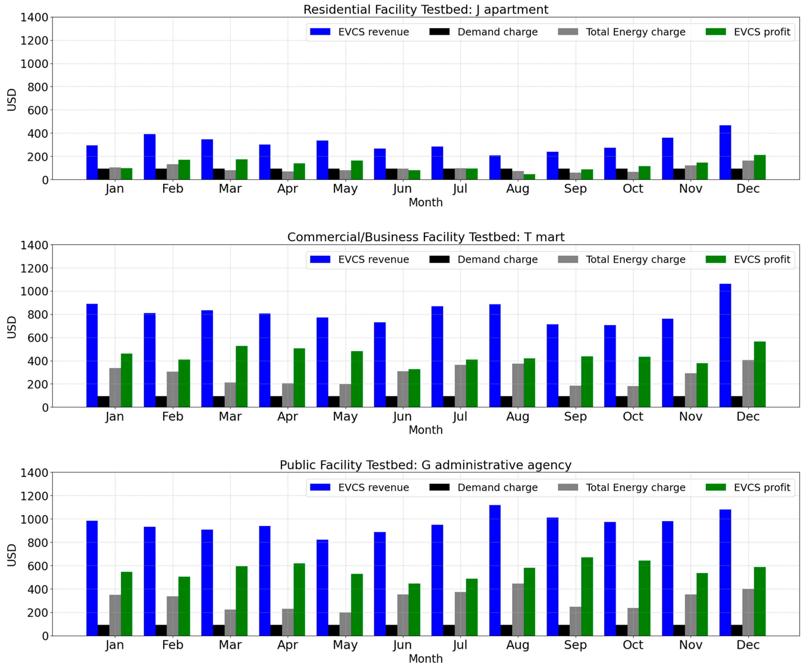 Buildings 14 02546 g012
