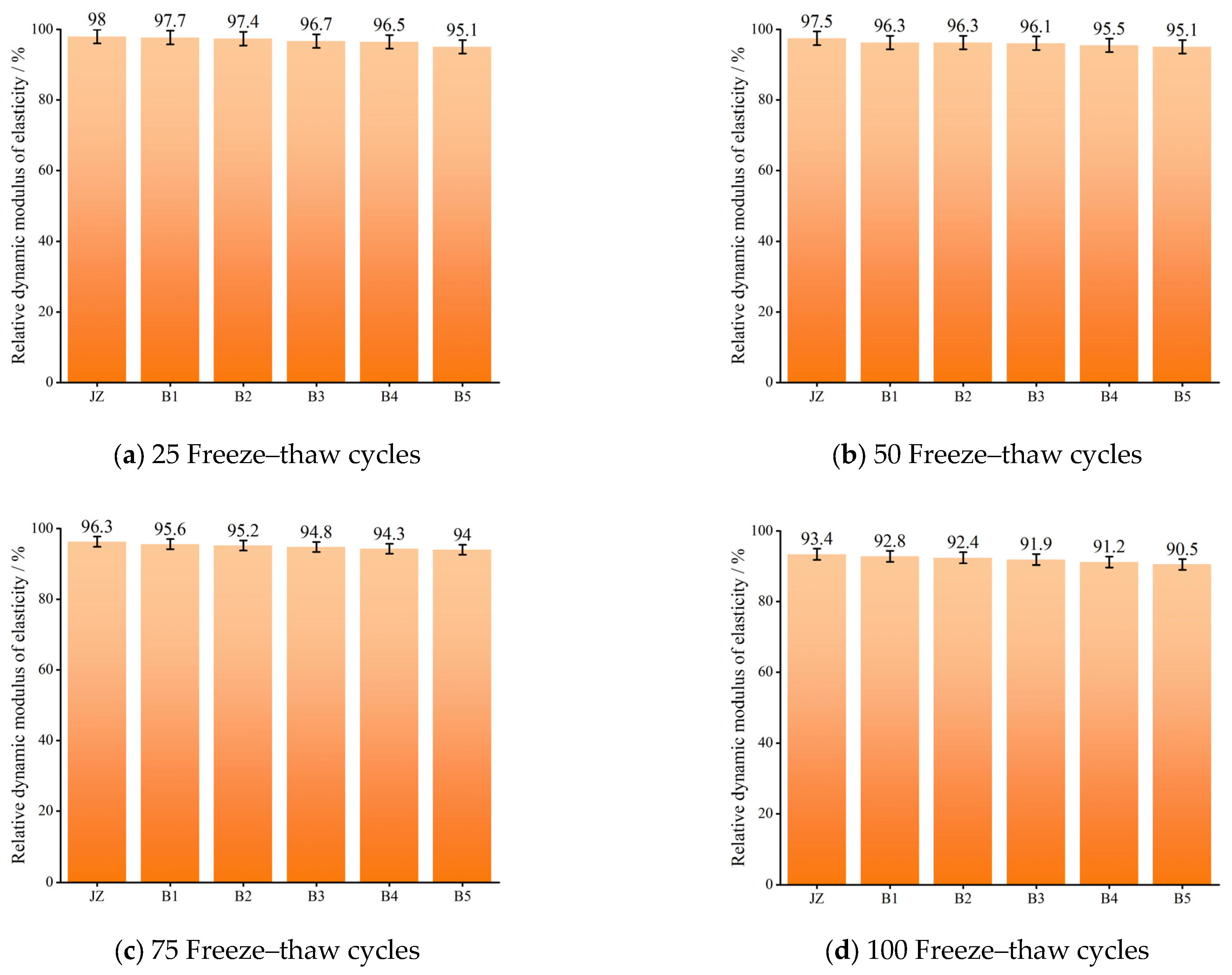 Buildings 14 02547 g008a