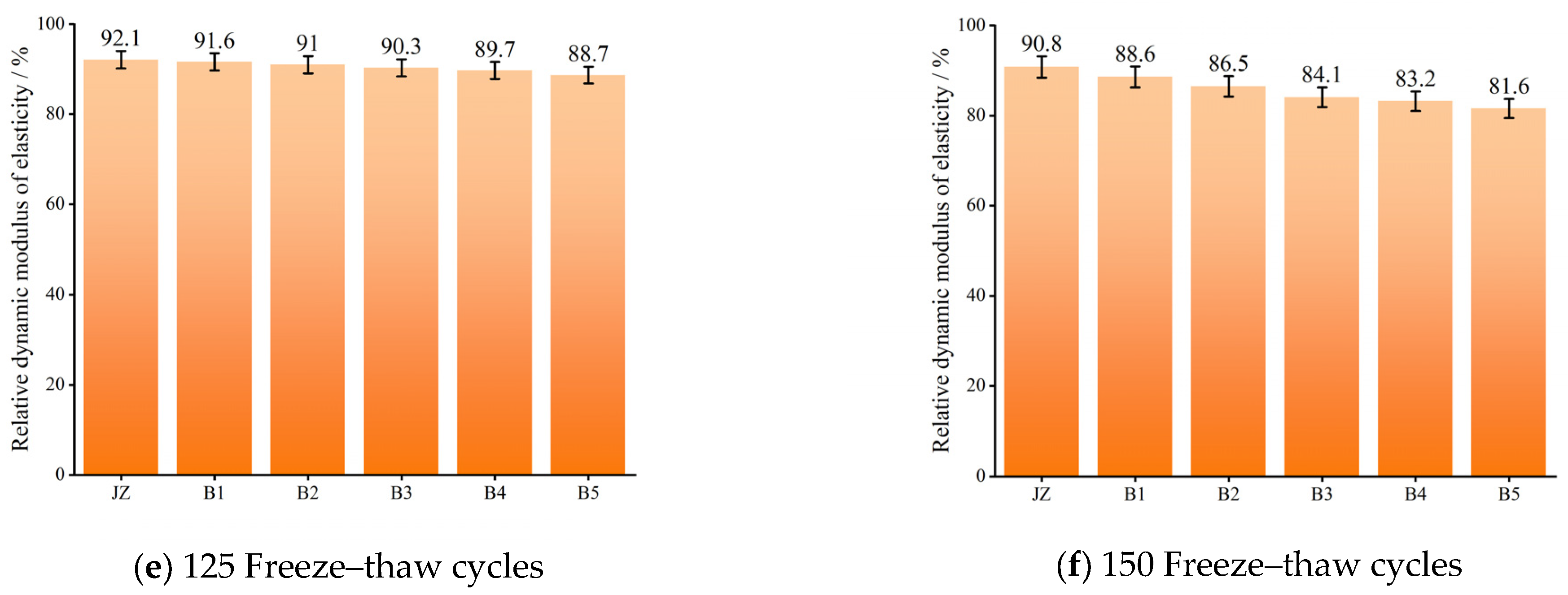Buildings 14 02547 g008b