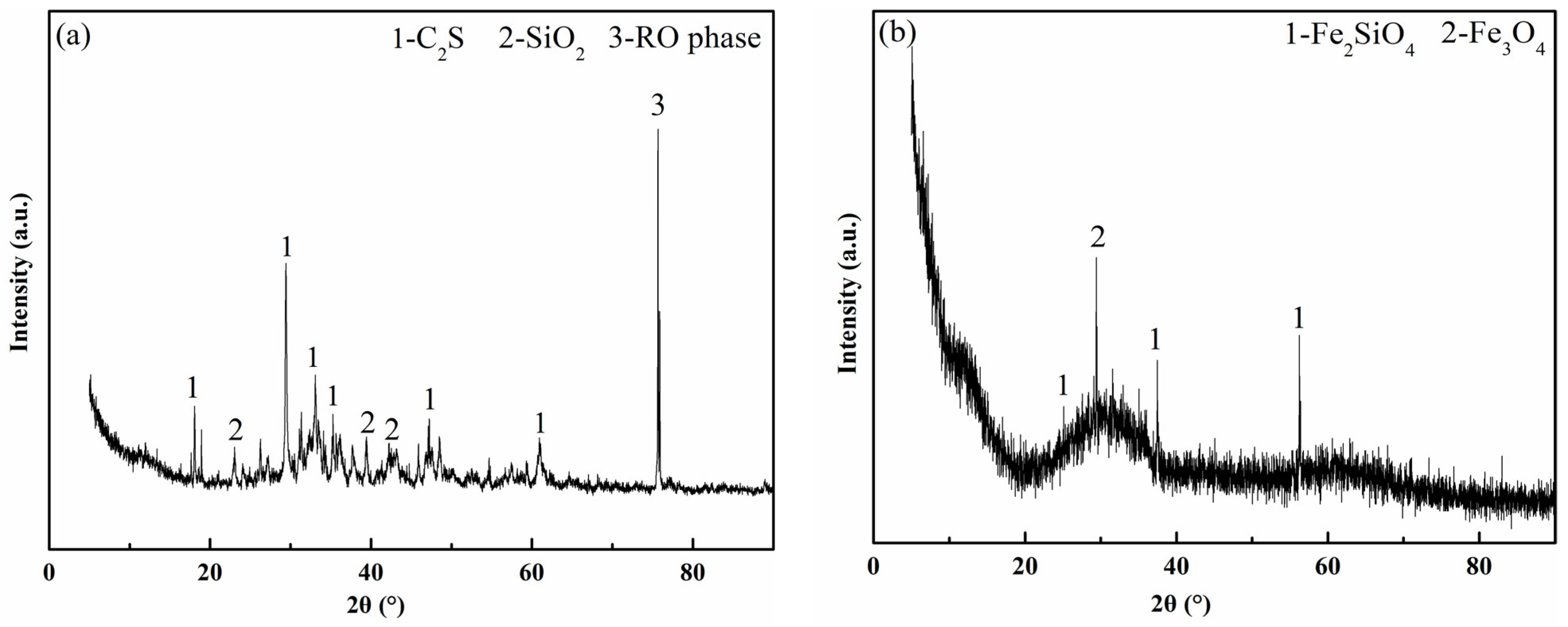Buildings 14 02548 g004a
