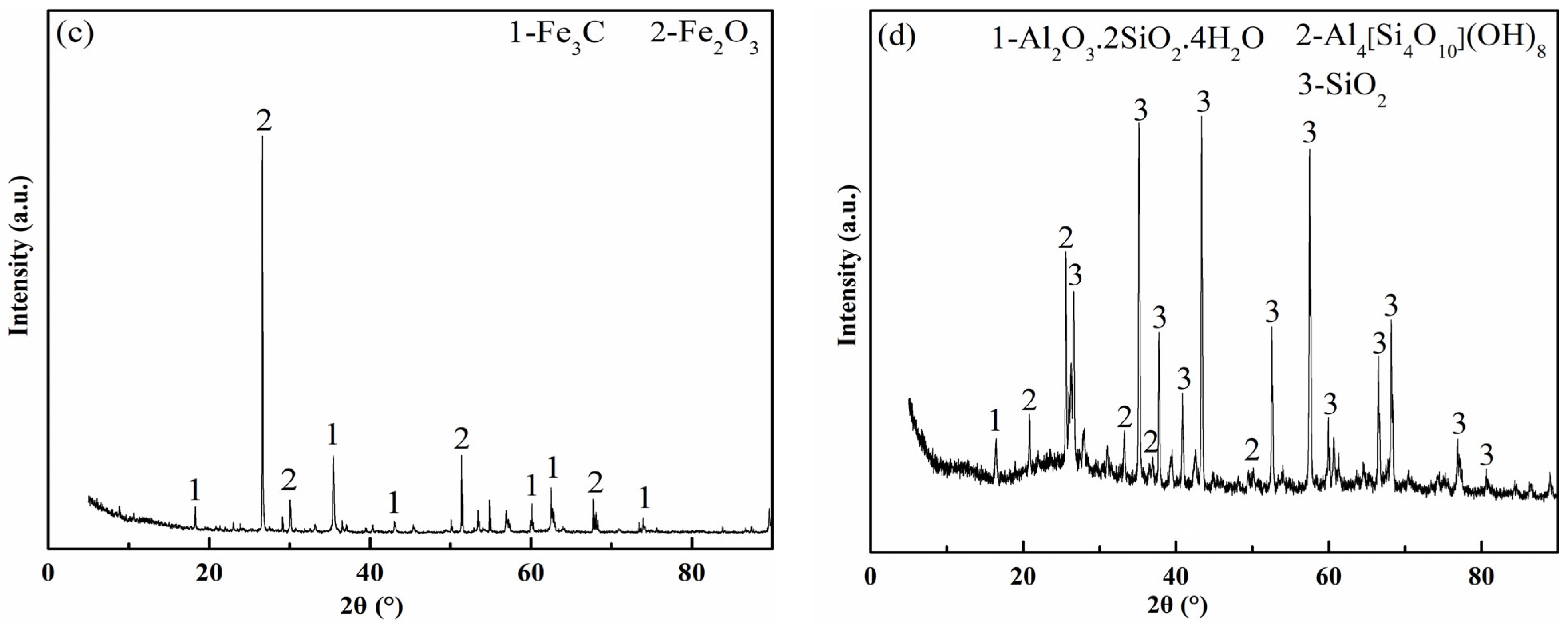 Buildings 14 02548 g004b