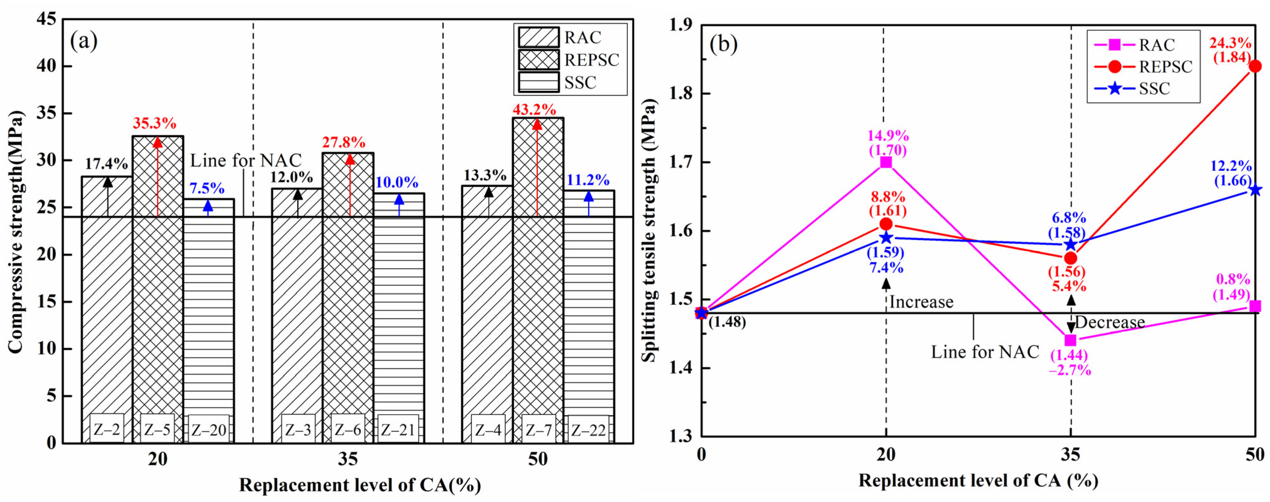 Buildings 14 02548 g009