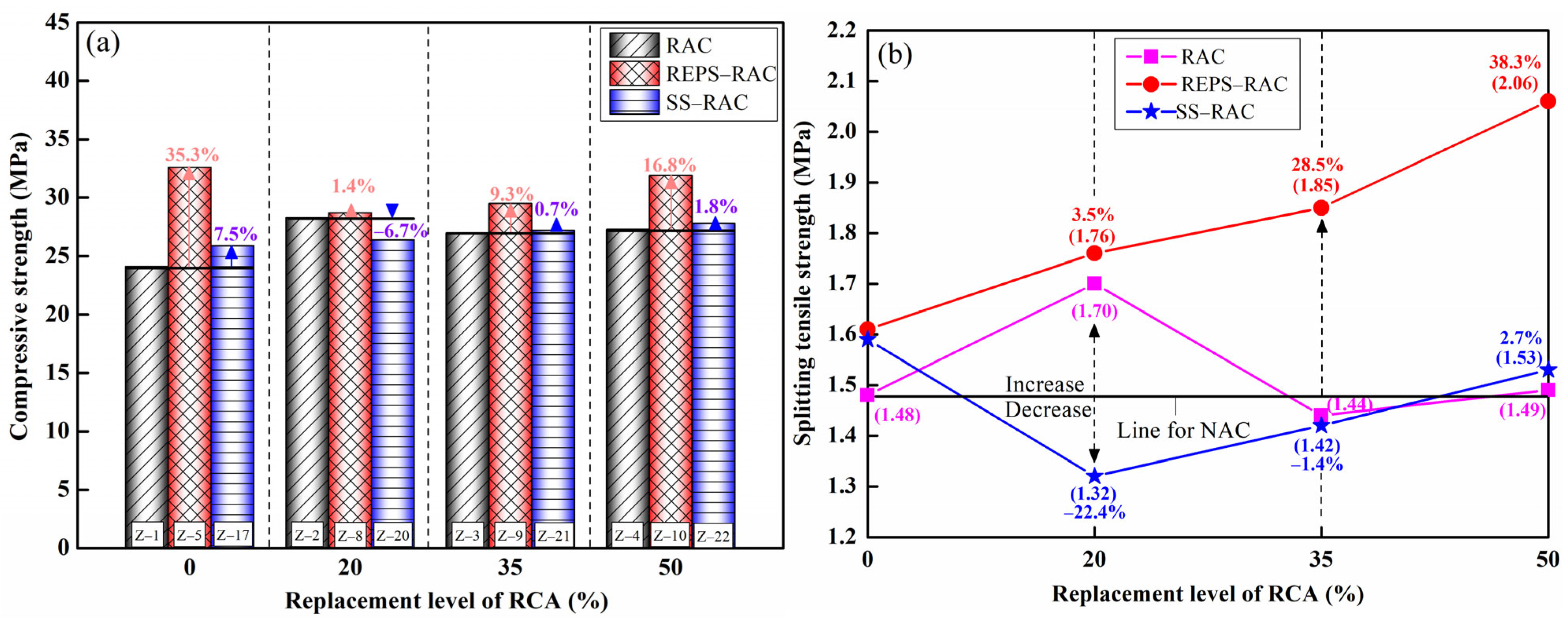 Buildings 14 02548 g011