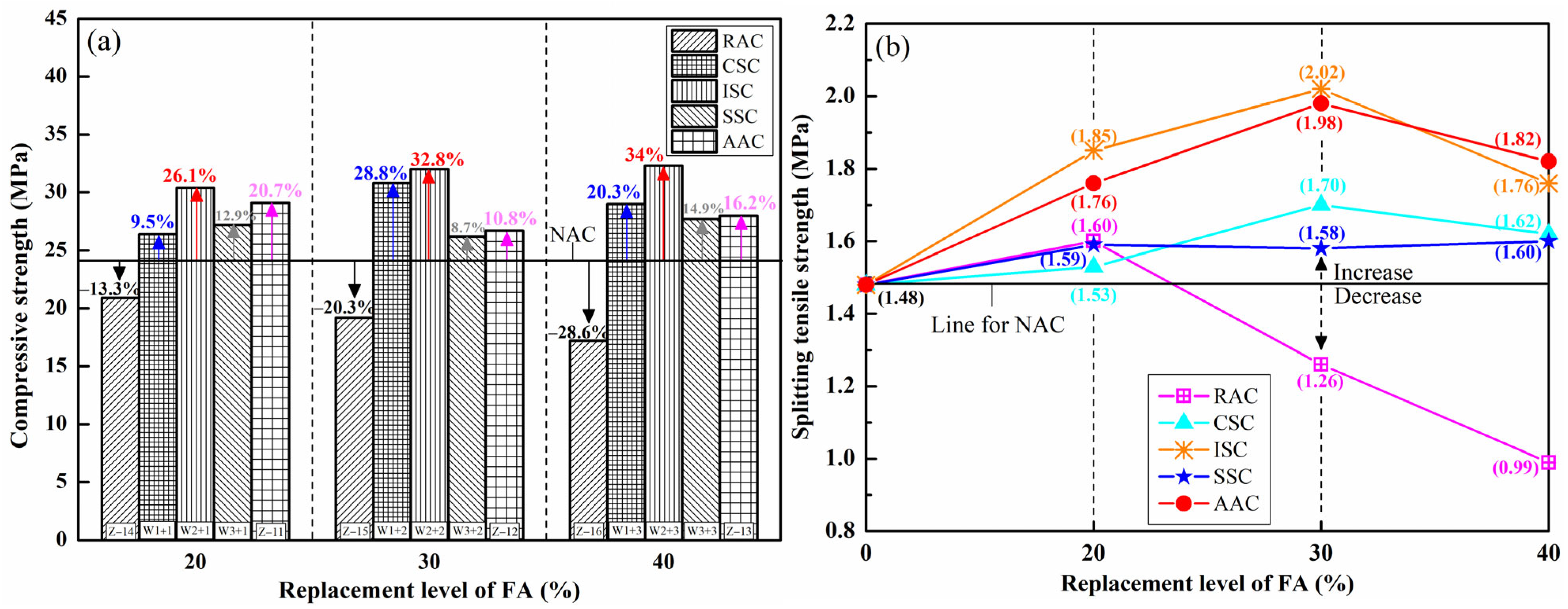 Buildings 14 02548 g012