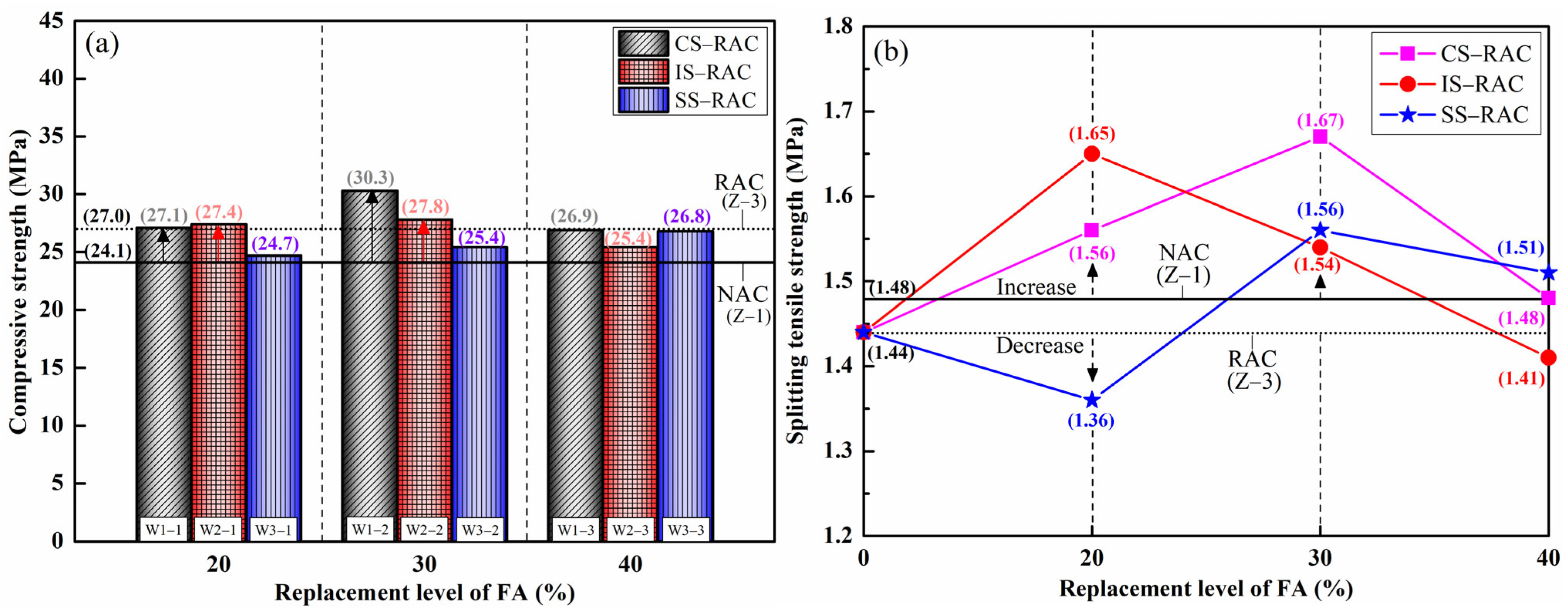Buildings 14 02548 g015