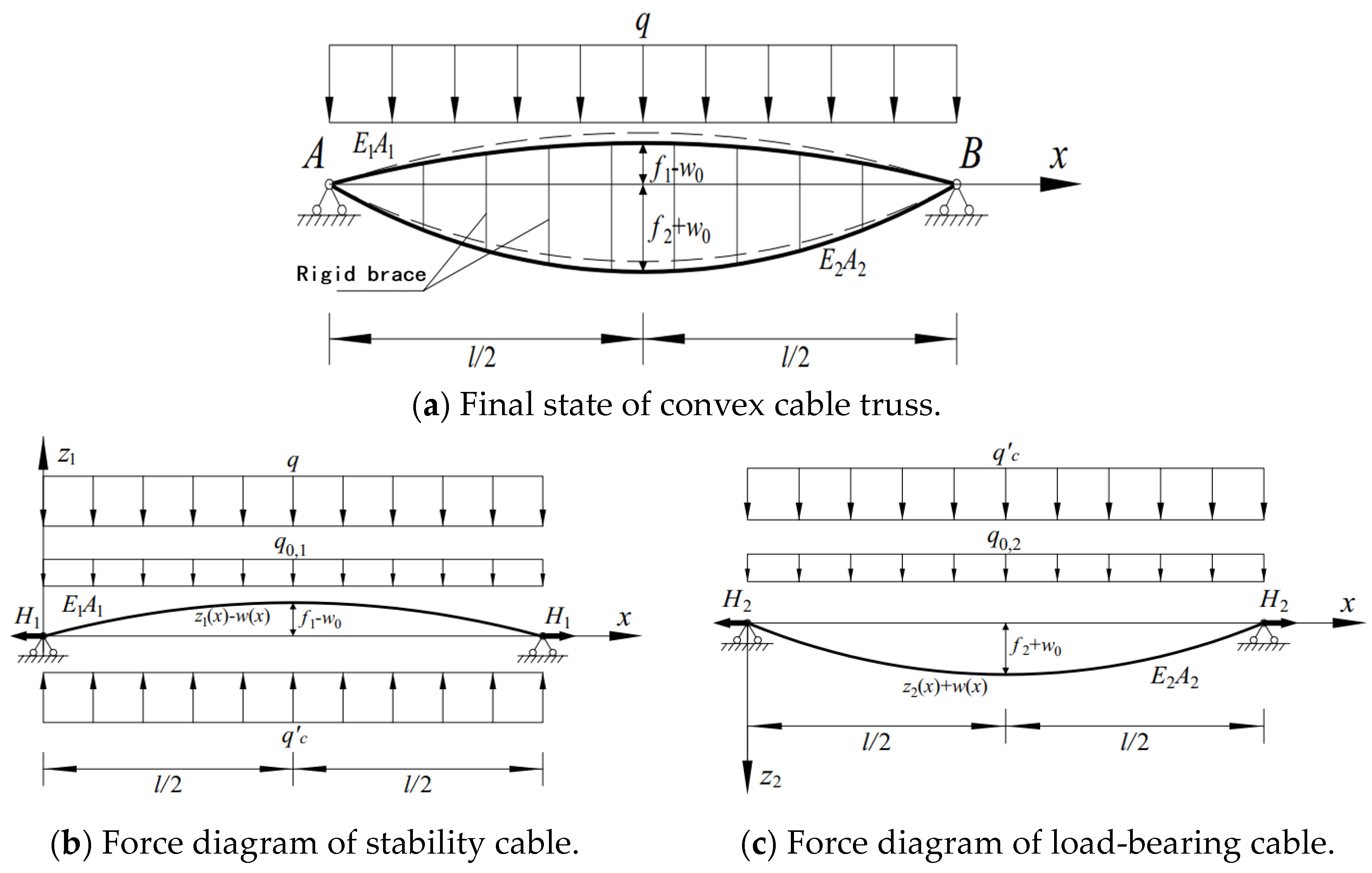 Buildings 14 02549 g006