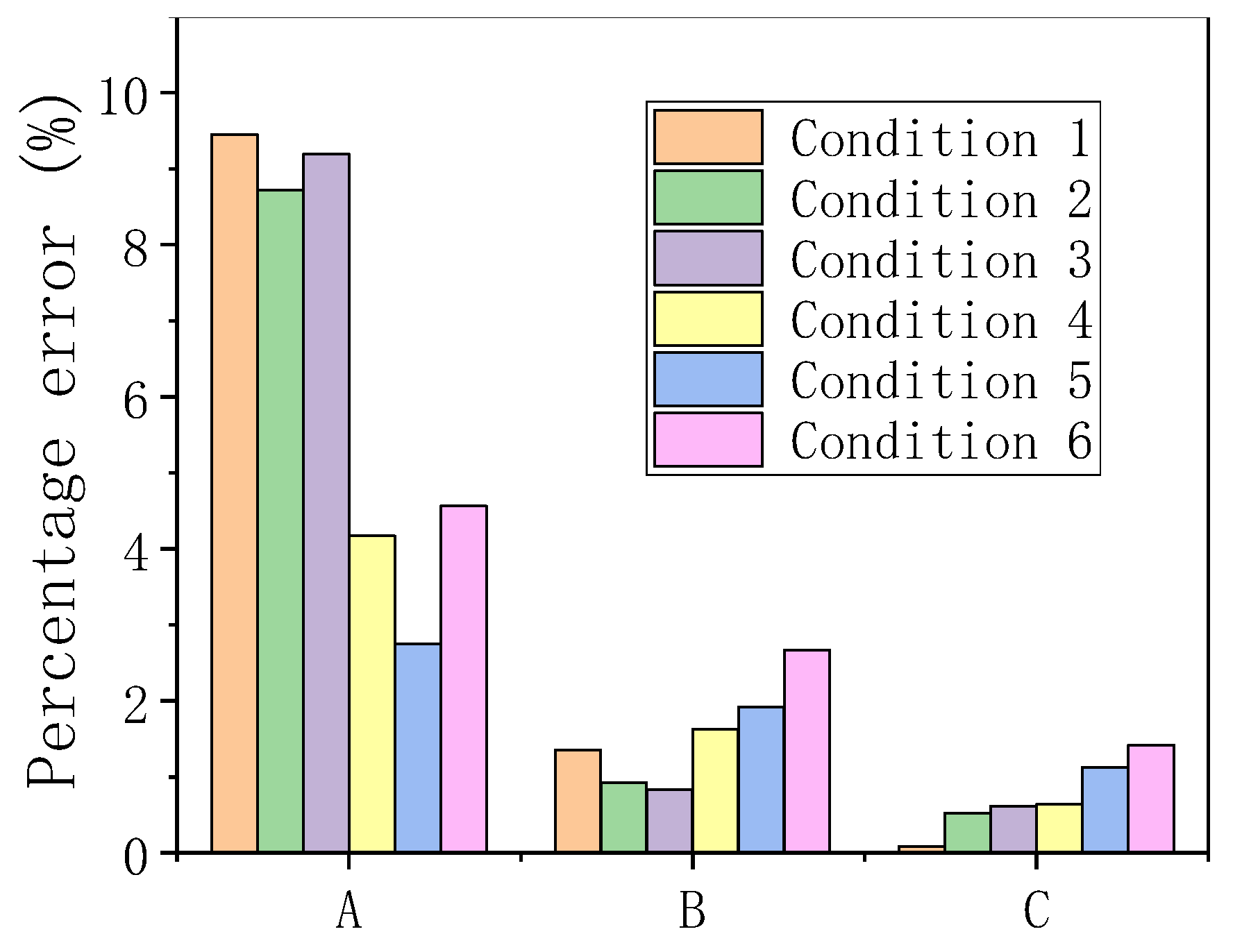 Buildings 14 02549 g009