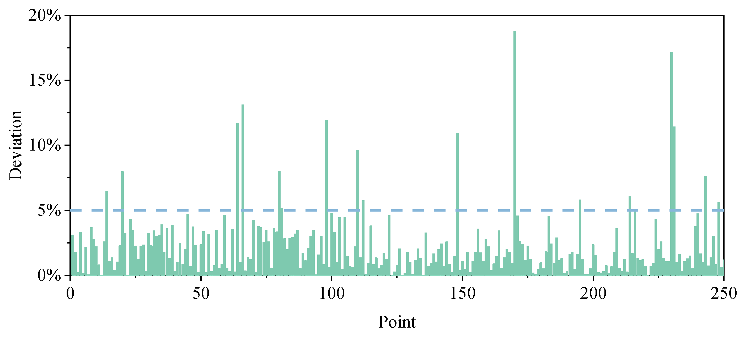 Buildings 14 02550 g007