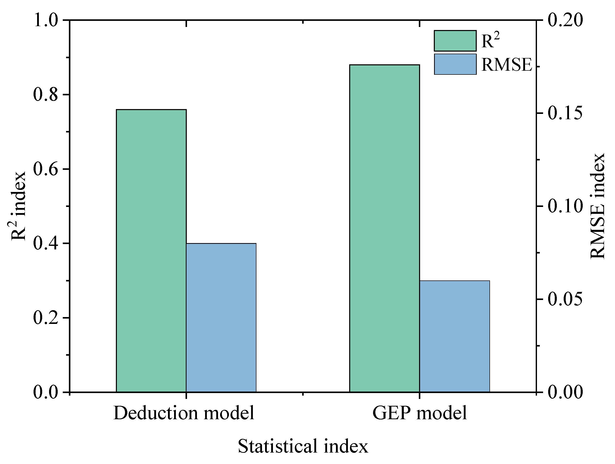 Buildings 14 02550 g008