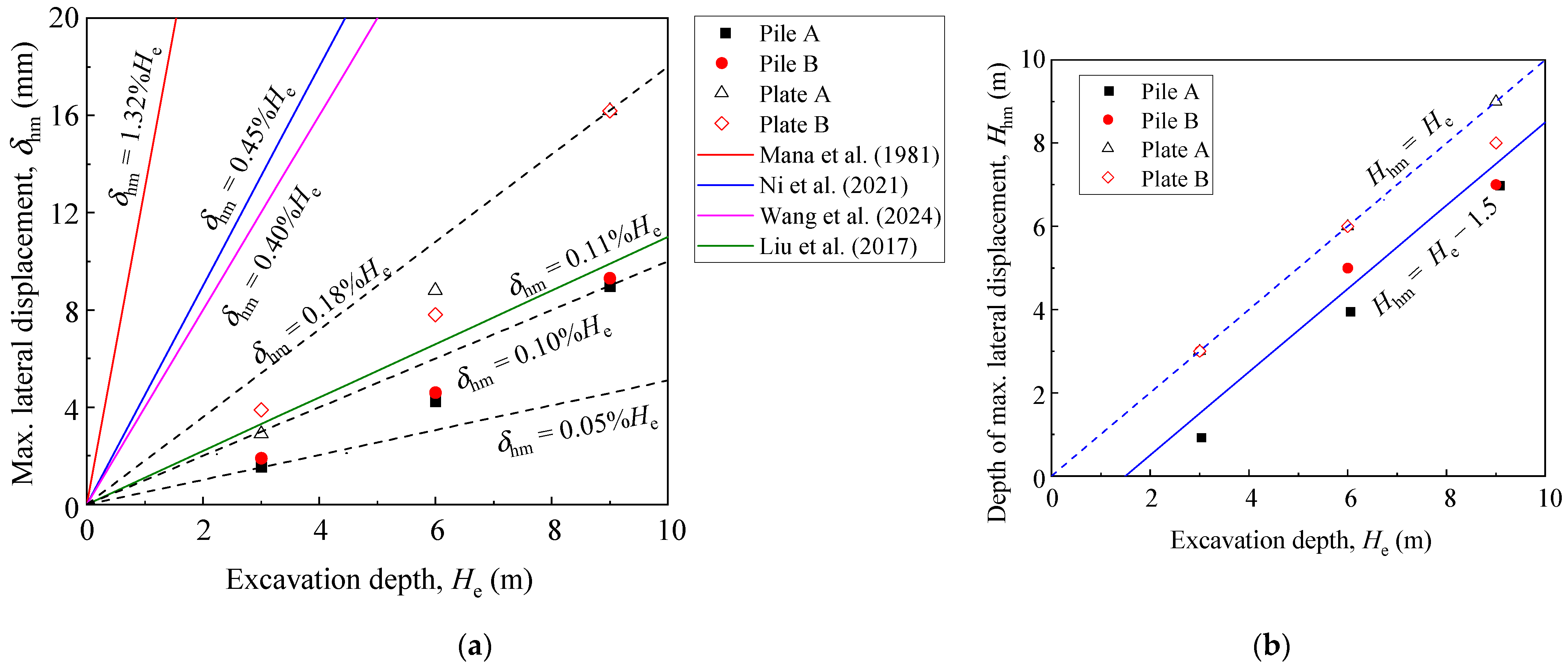 Buildings 14 02552 g007