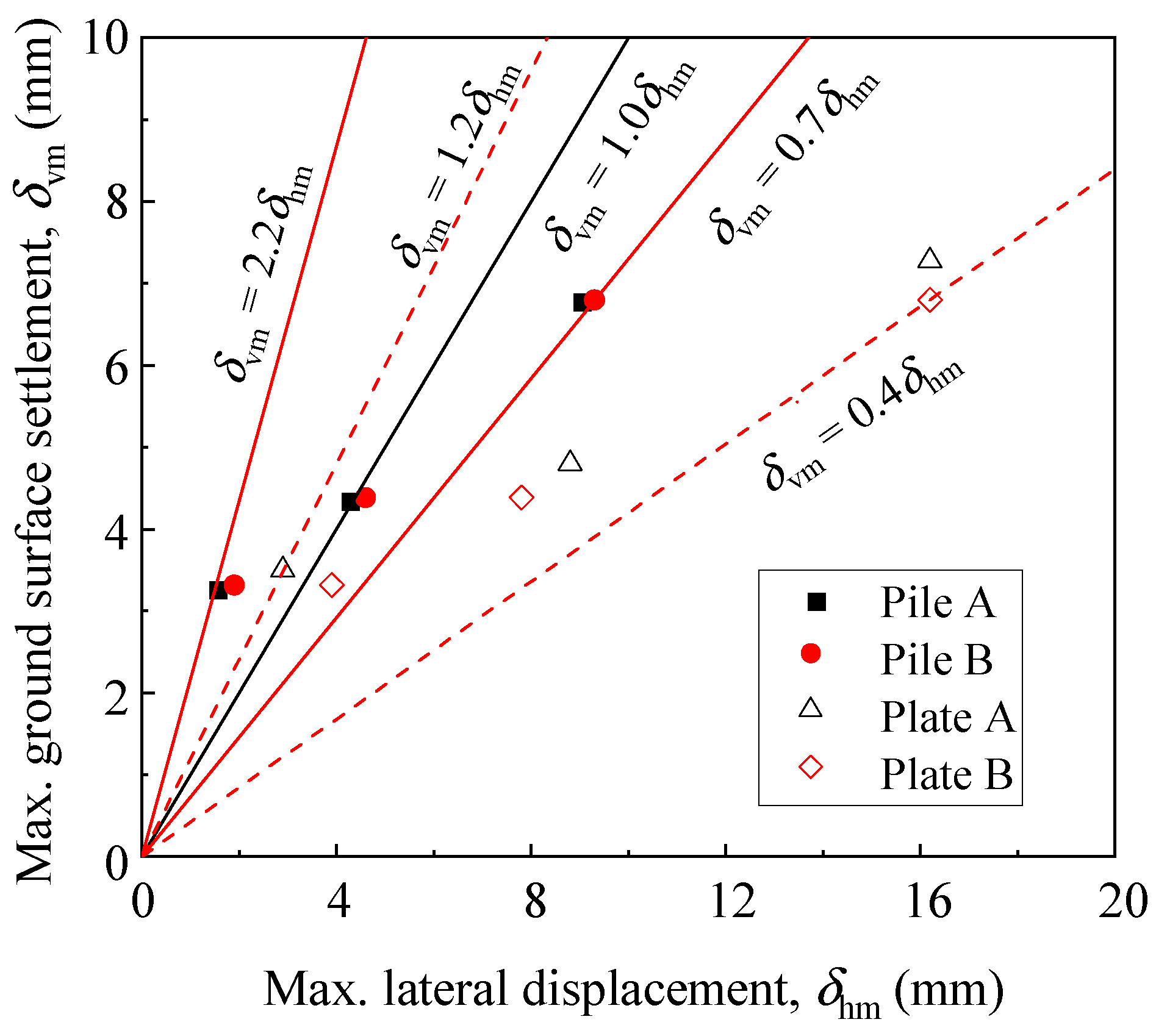 Buildings 14 02552 g011