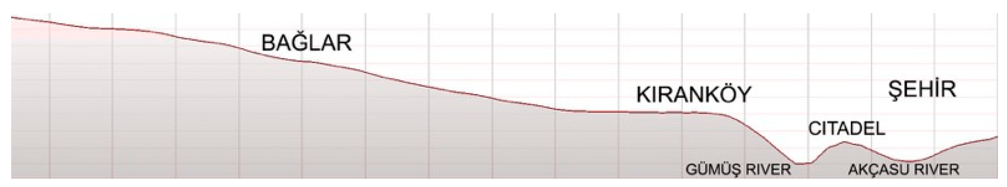 Buildings 14 02553 g003