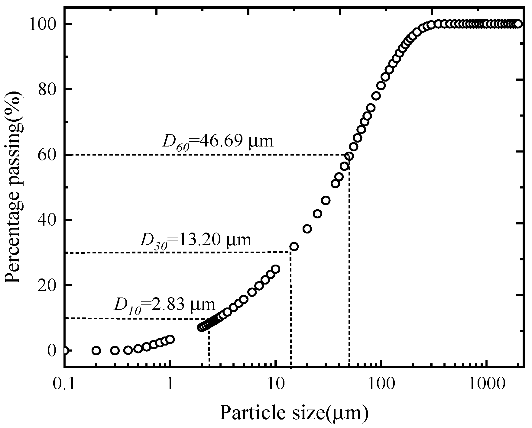Buildings 14 02554 g002