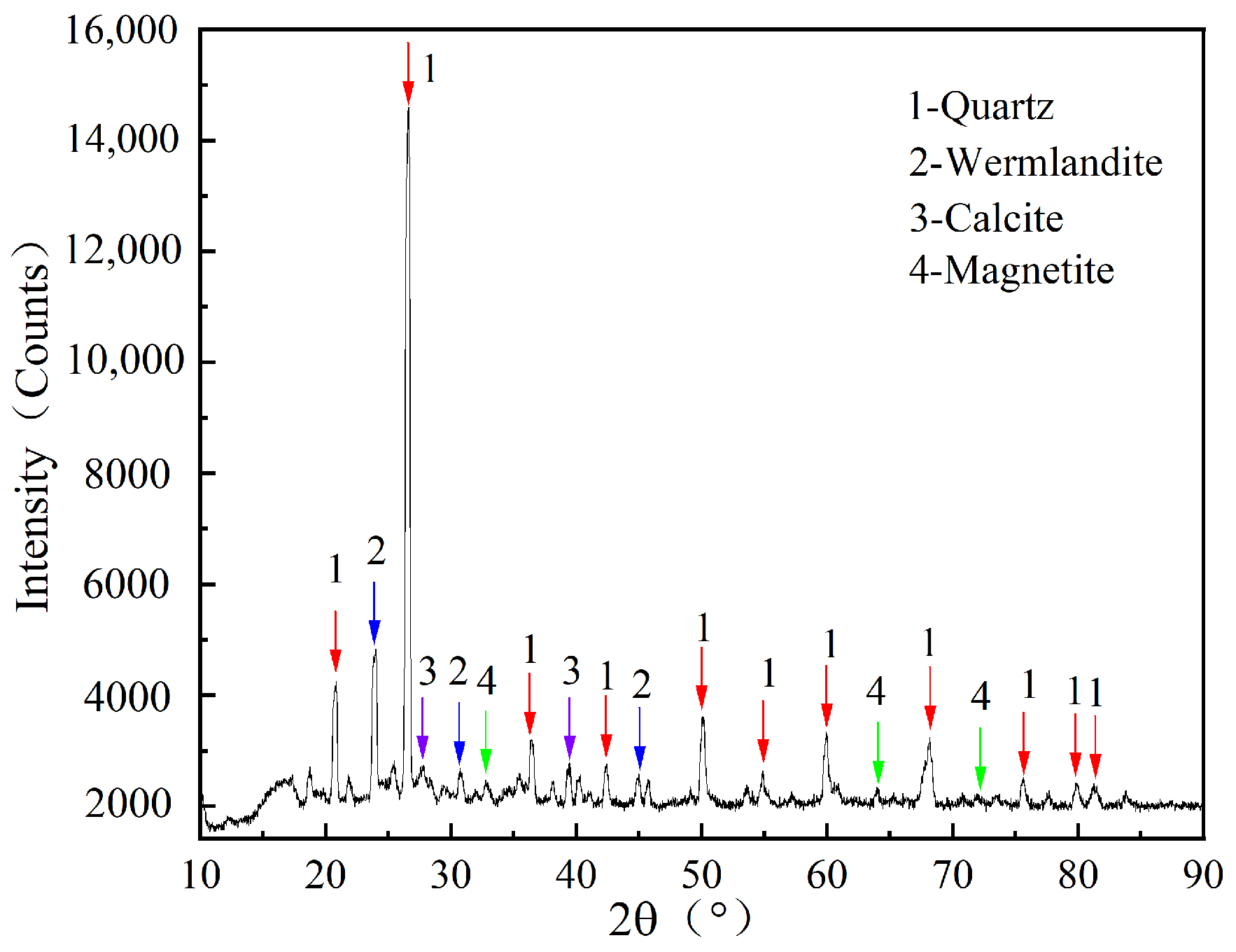 Buildings 14 02554 g003