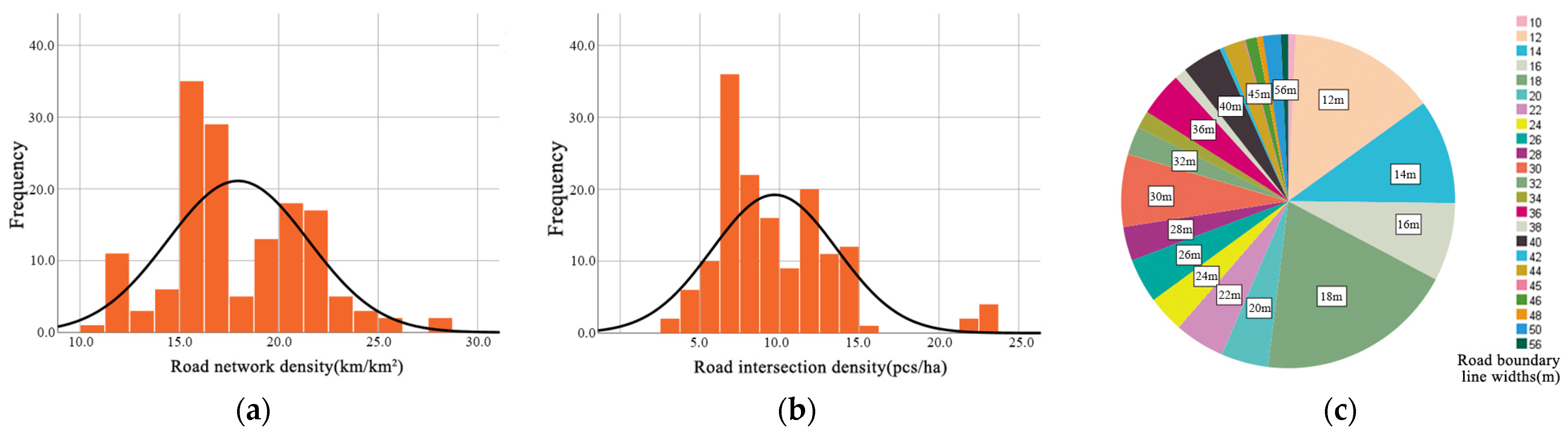 Buildings 14 02556 g001