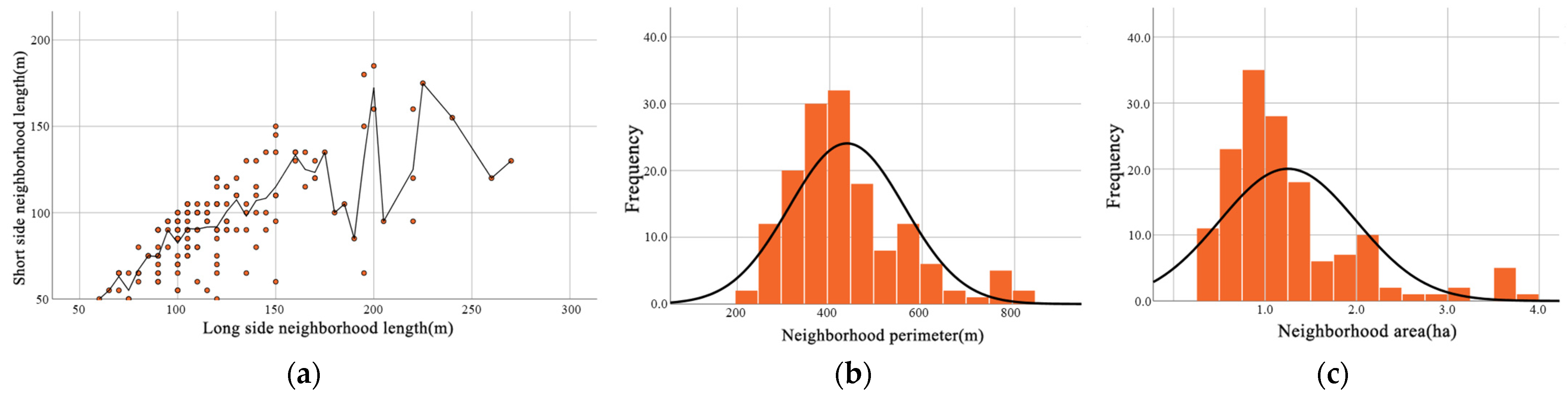 Buildings 14 02556 g002