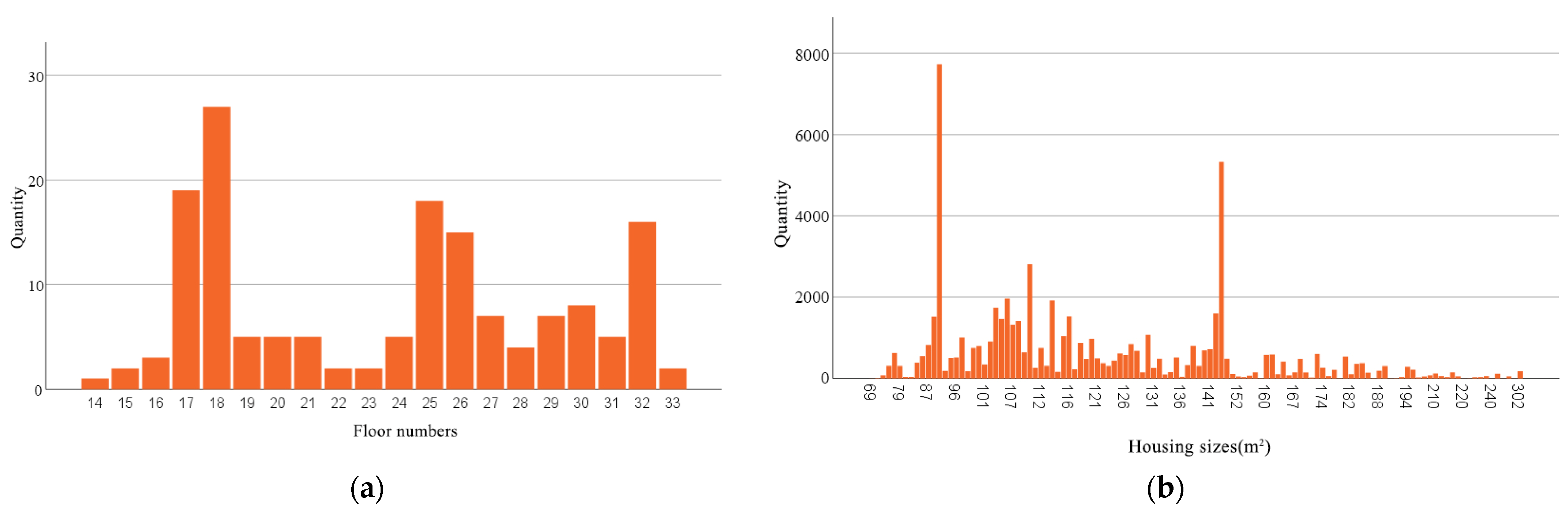 Buildings 14 02556 g004