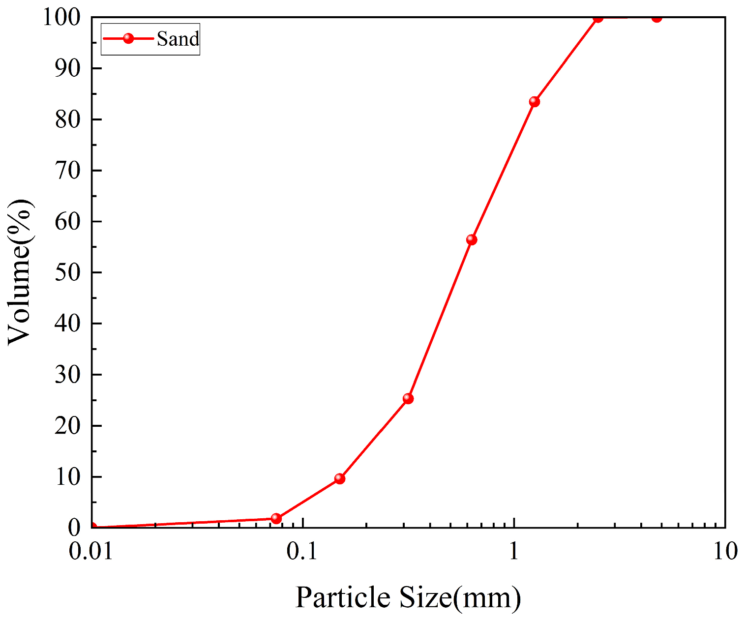 Buildings 14 02557 g003