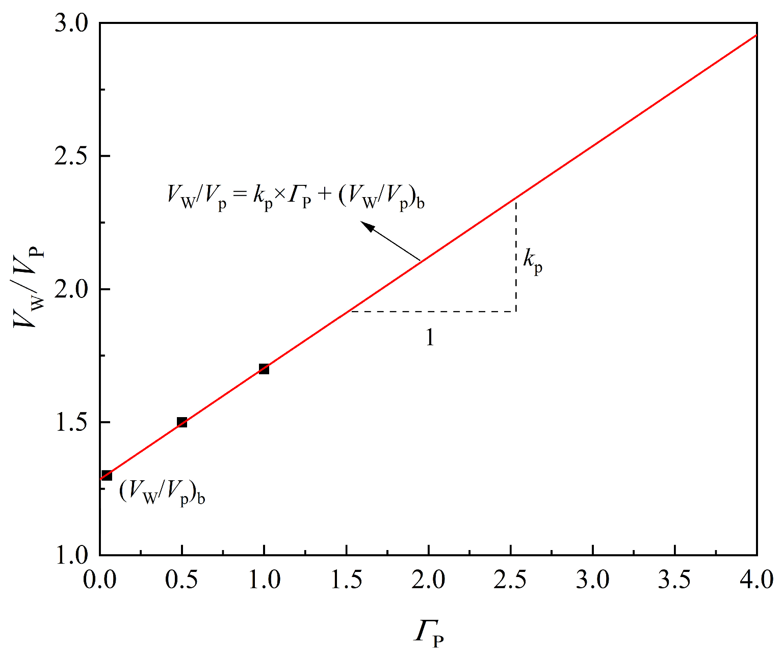 Buildings 14 02557 g005
