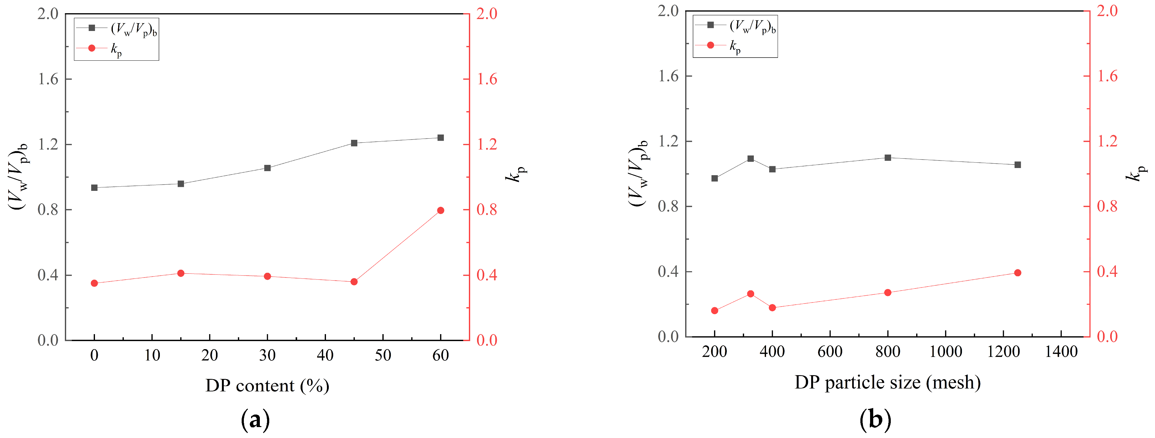 Buildings 14 02557 g006
