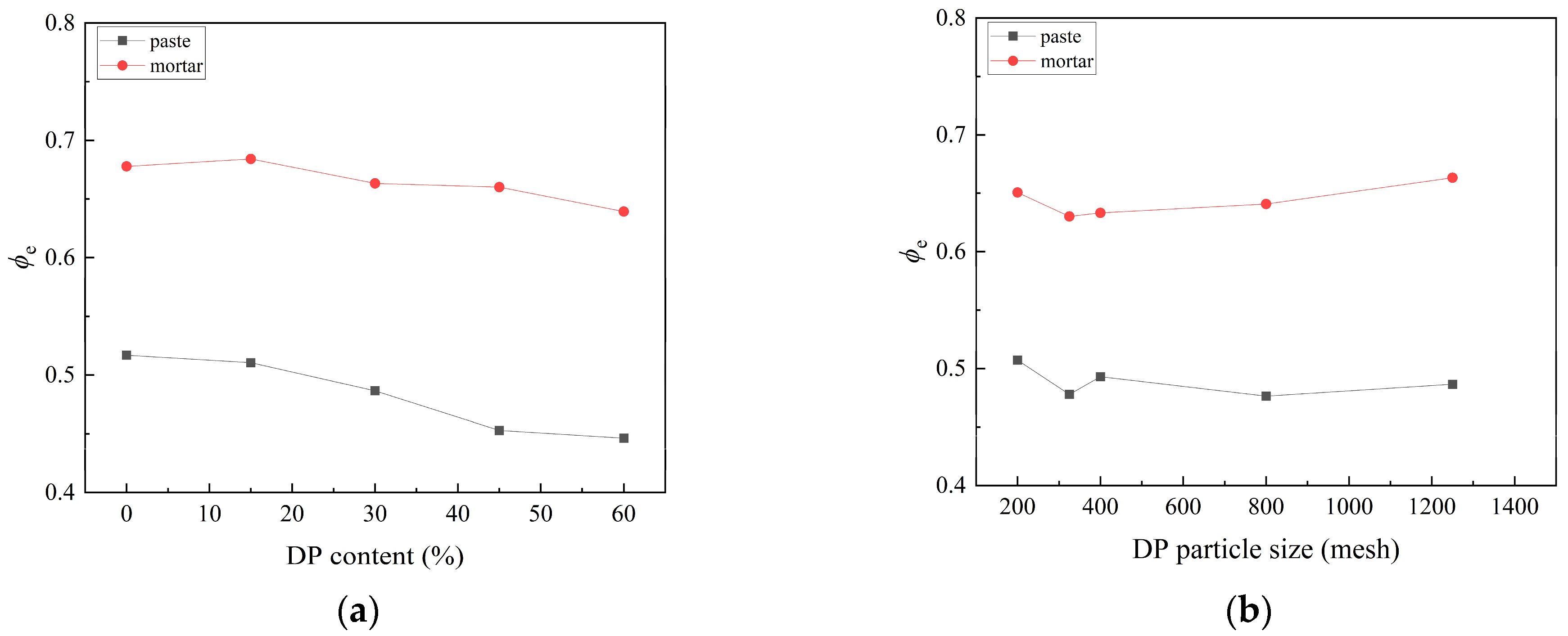 Buildings 14 02557 g008