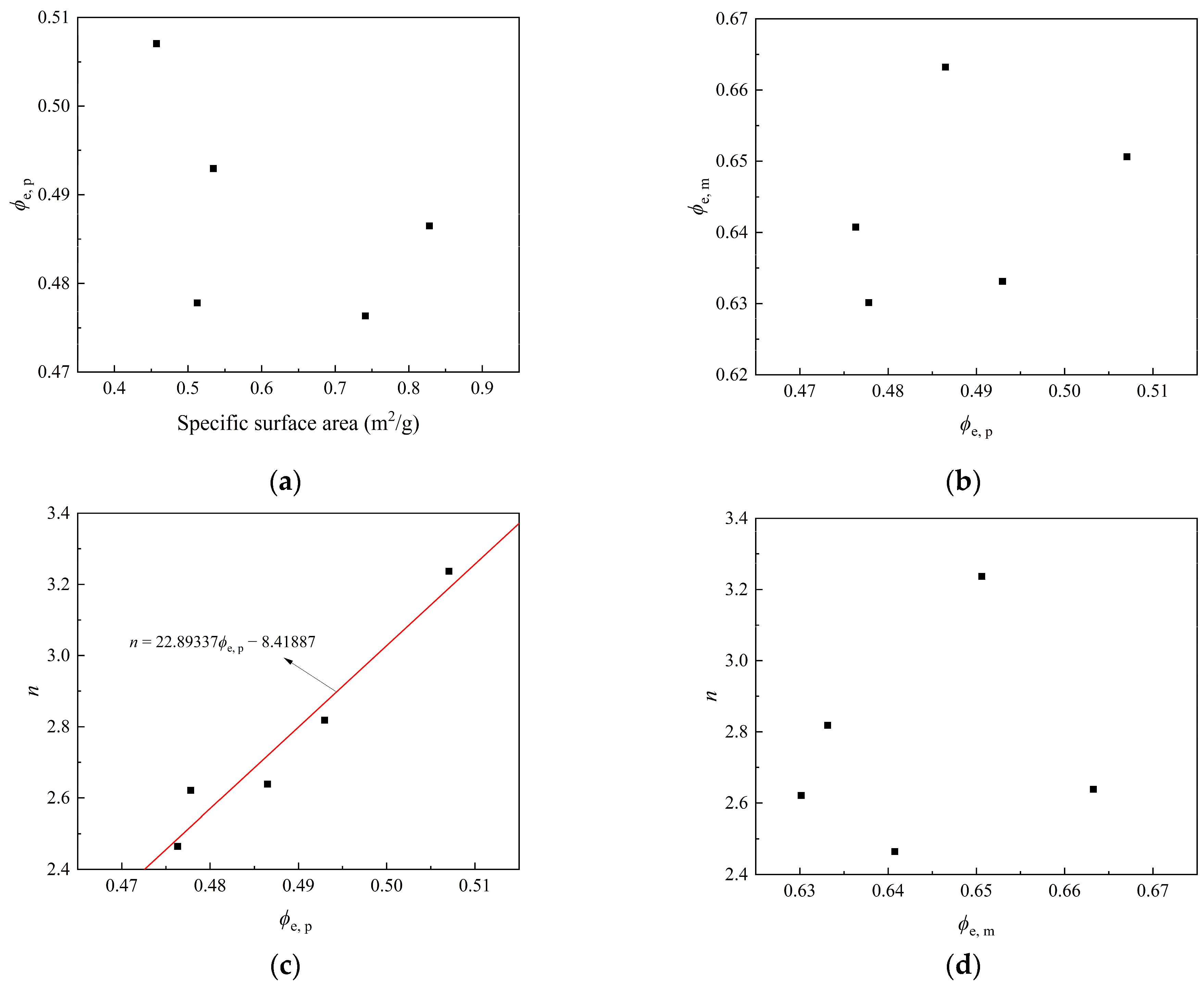 Buildings 14 02557 g009