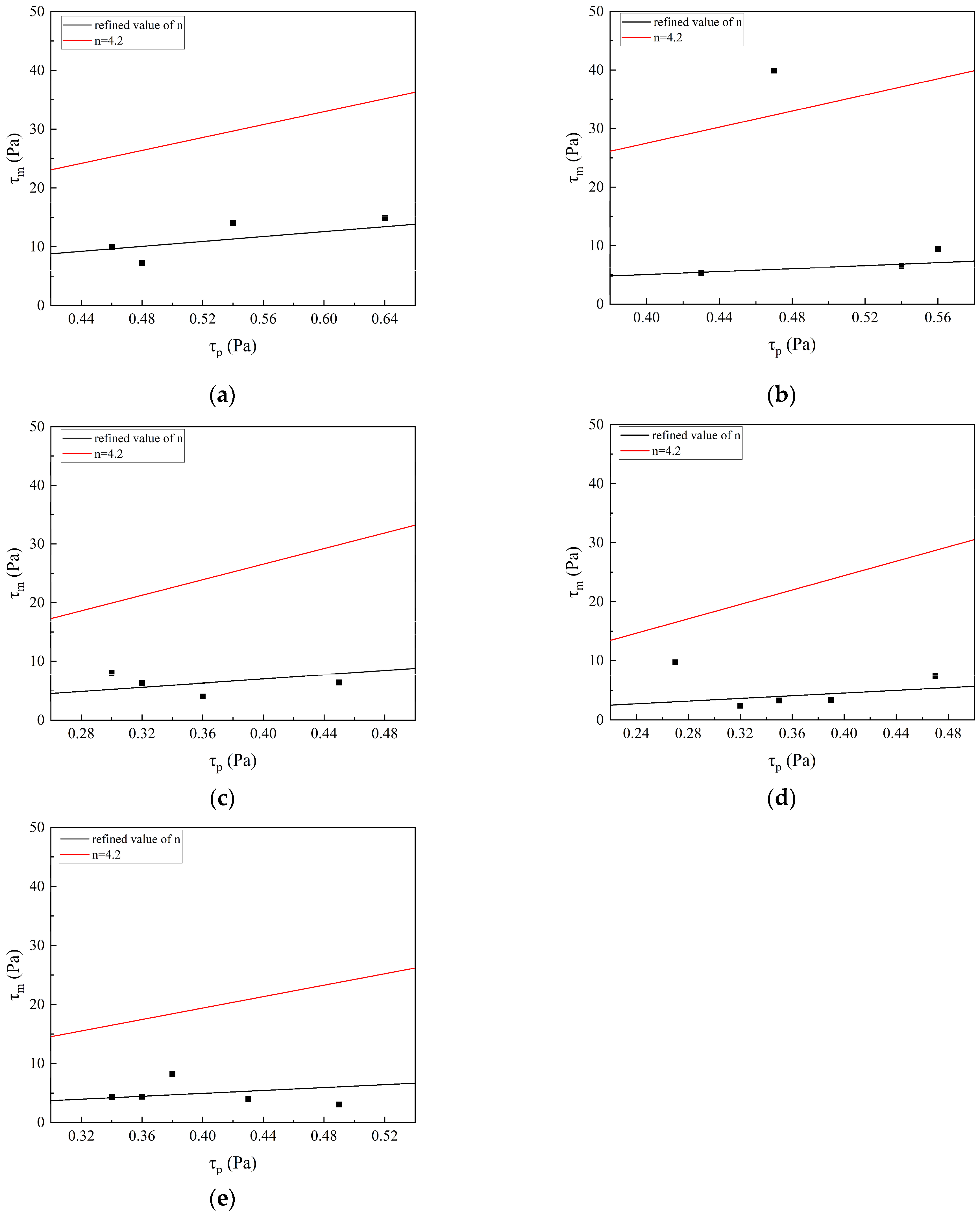 Buildings 14 02557 g010