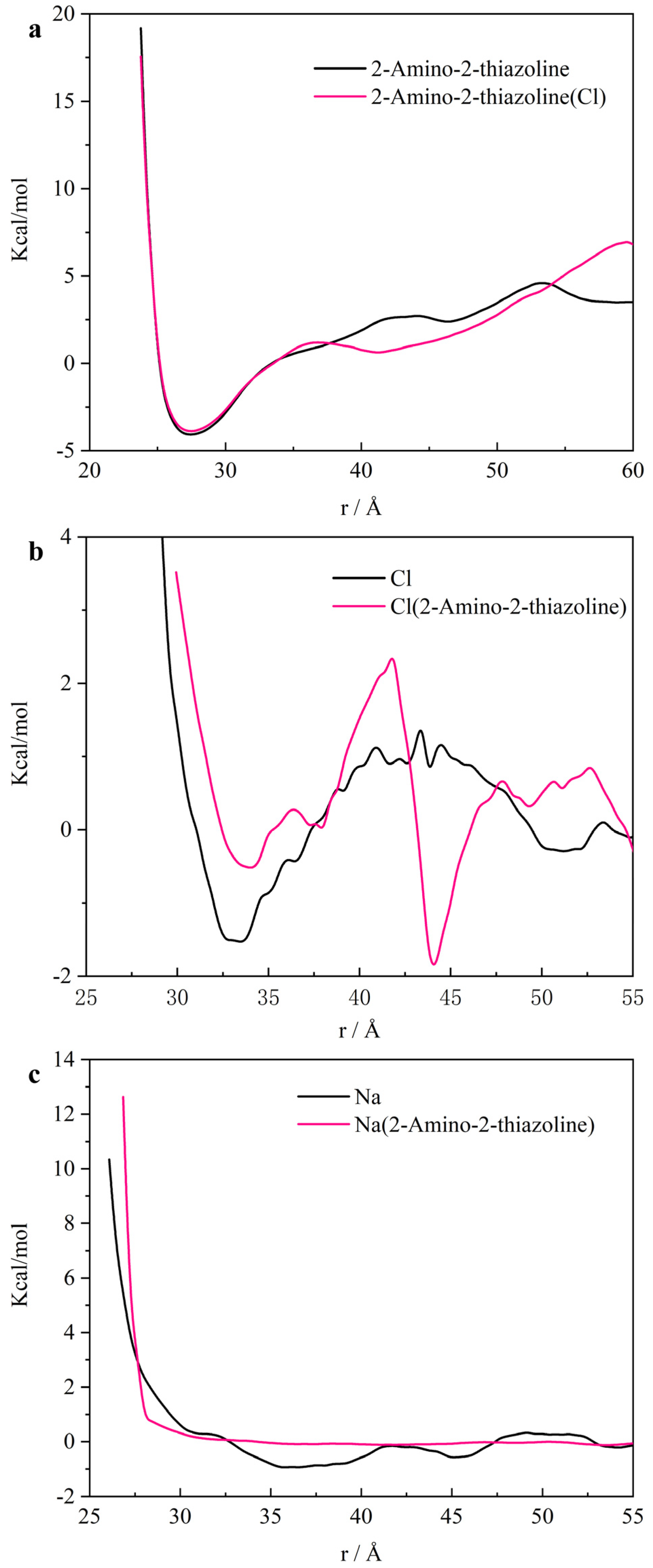 Buildings 14 02558 g005