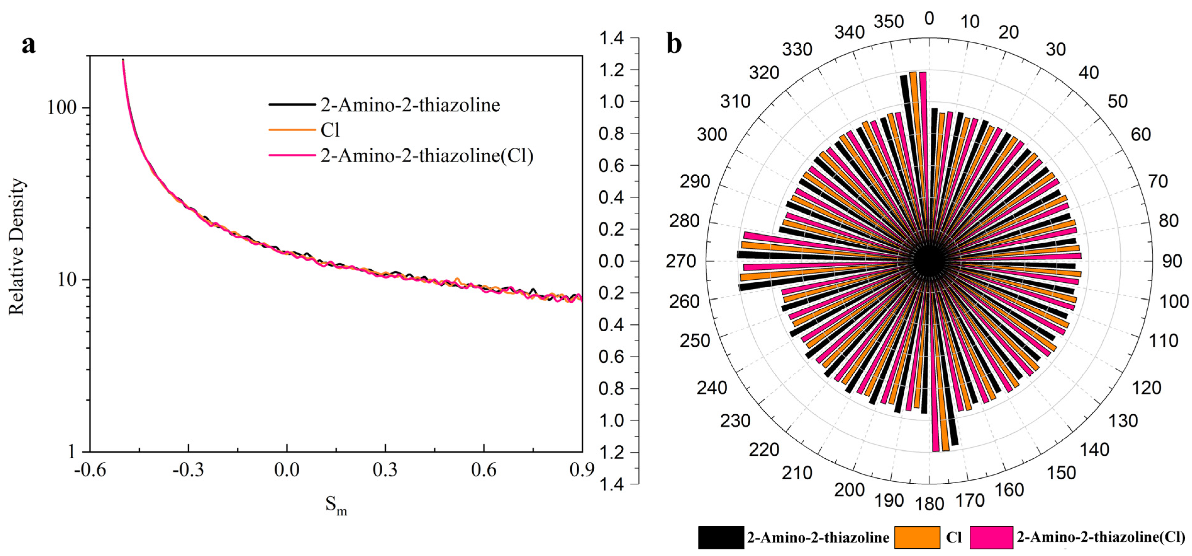 Buildings 14 02558 g006