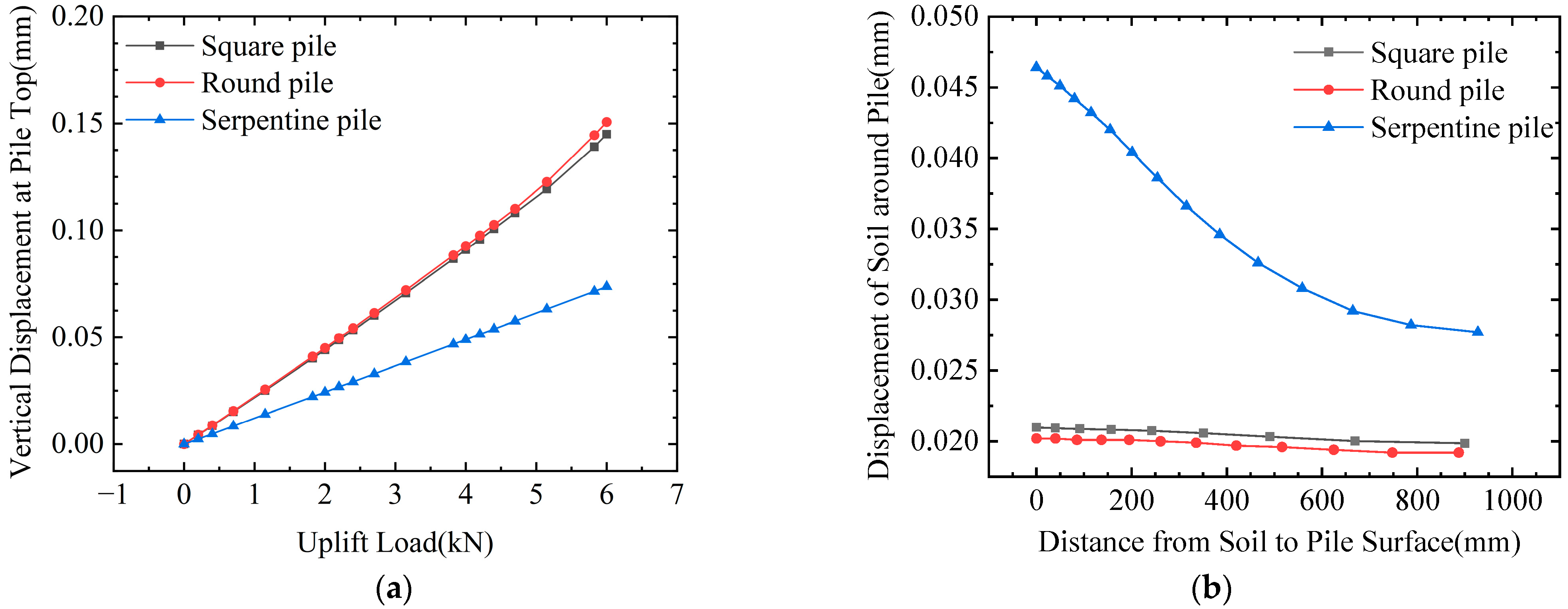 Buildings 14 02559 g007
