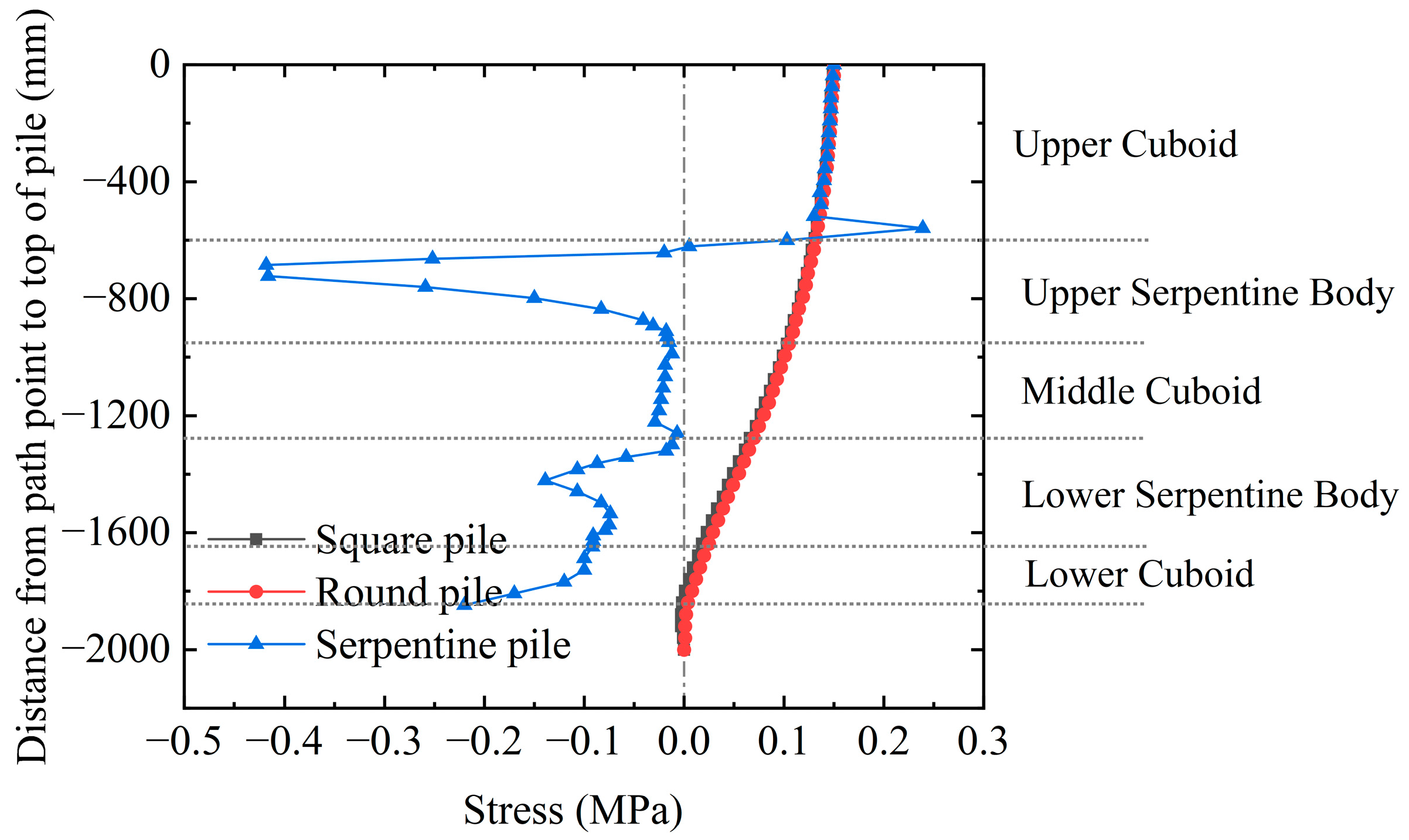 Buildings 14 02559 g008