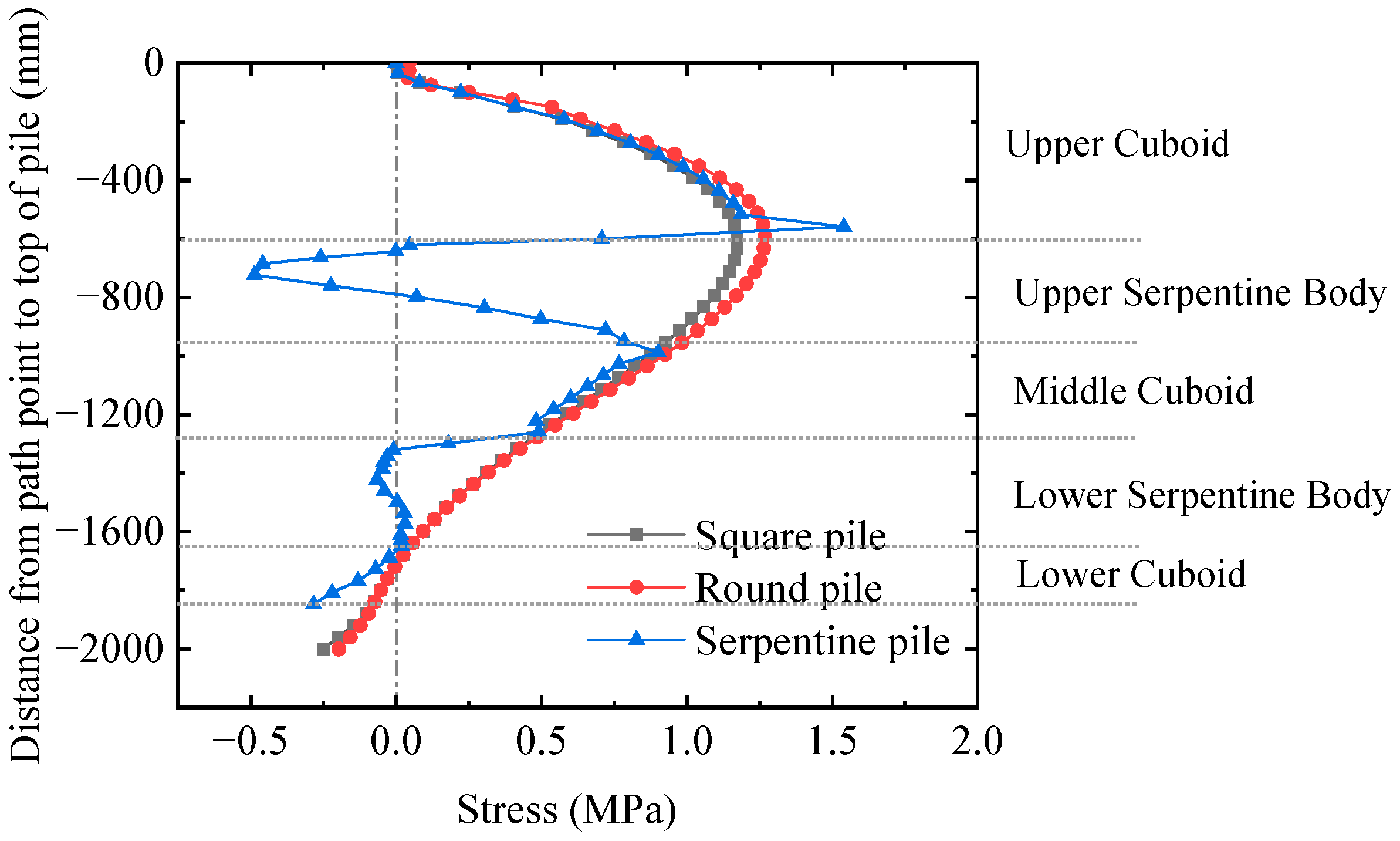Buildings 14 02559 g016