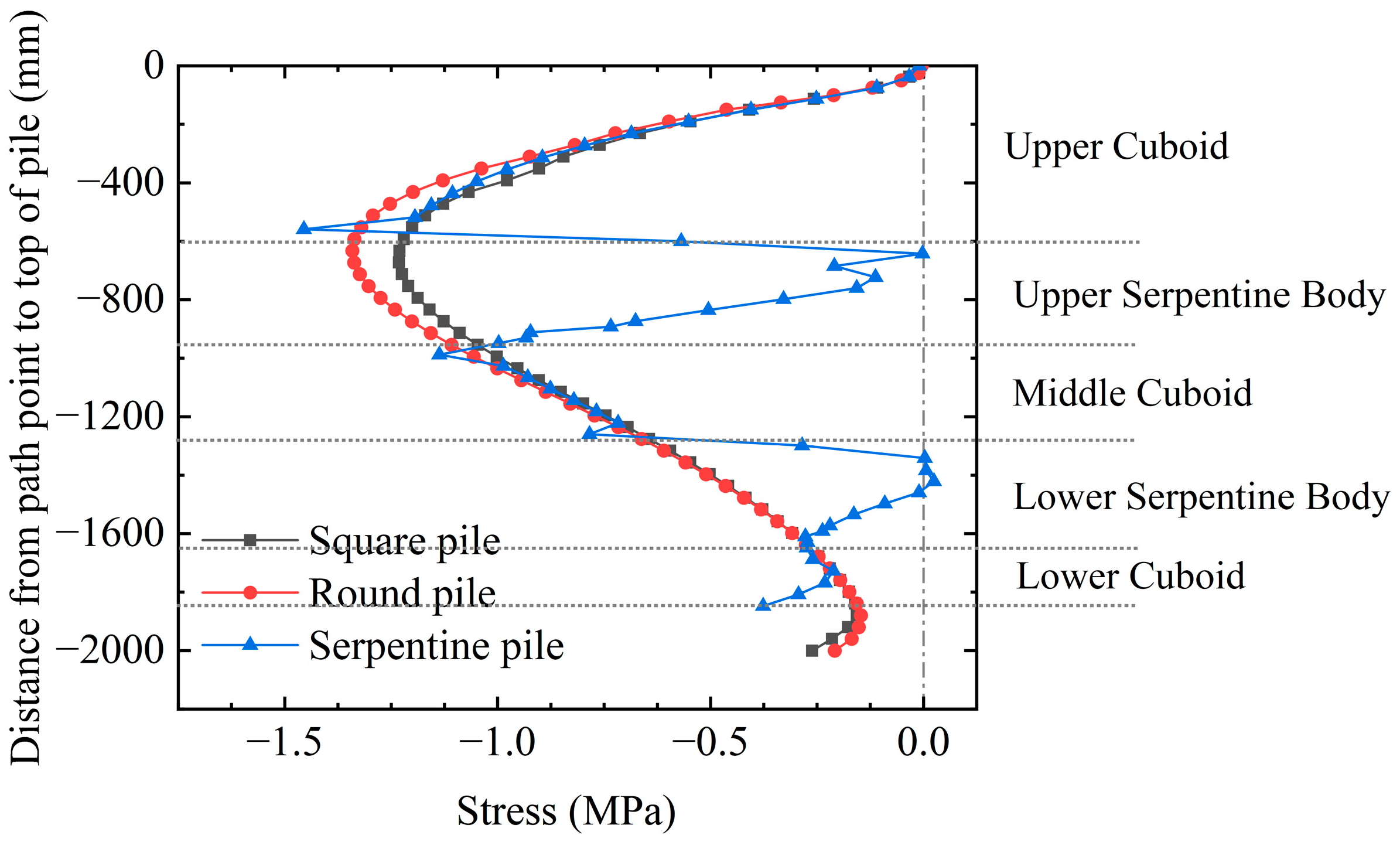 Buildings 14 02559 g017
