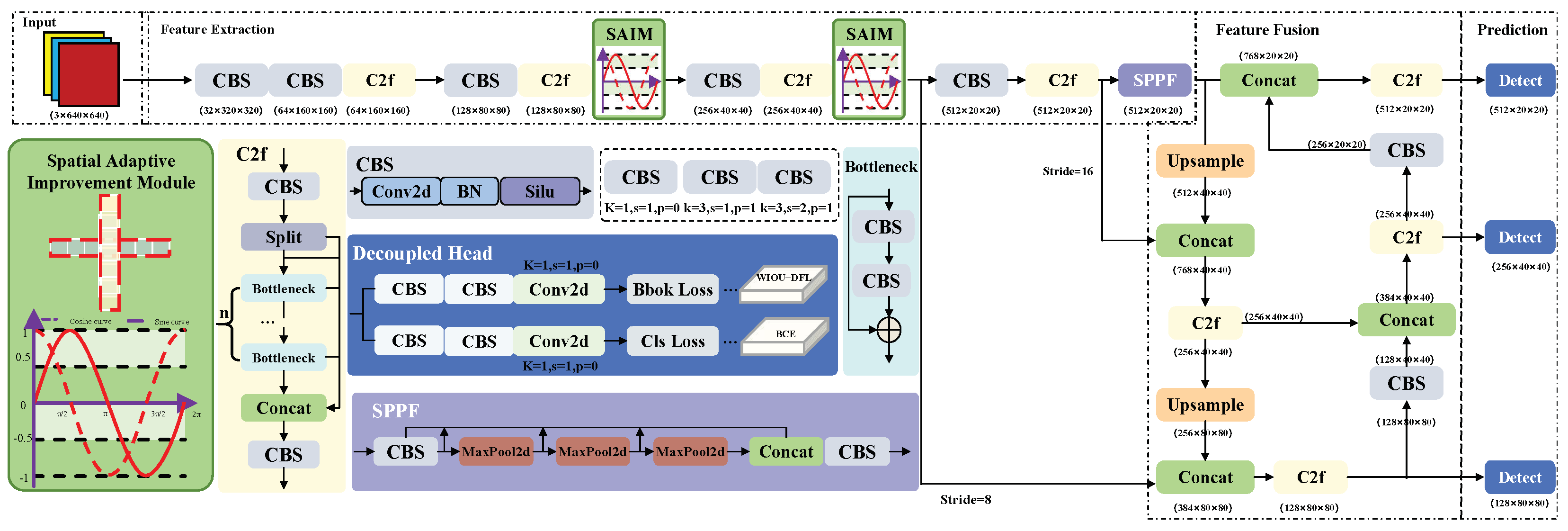 Buildings 14 02560 g002