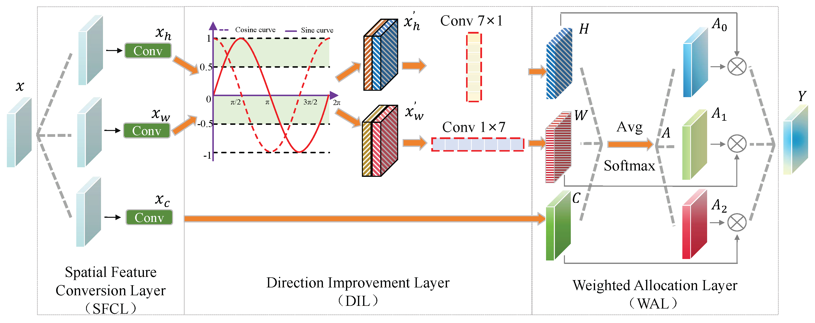 Buildings 14 02560 g004